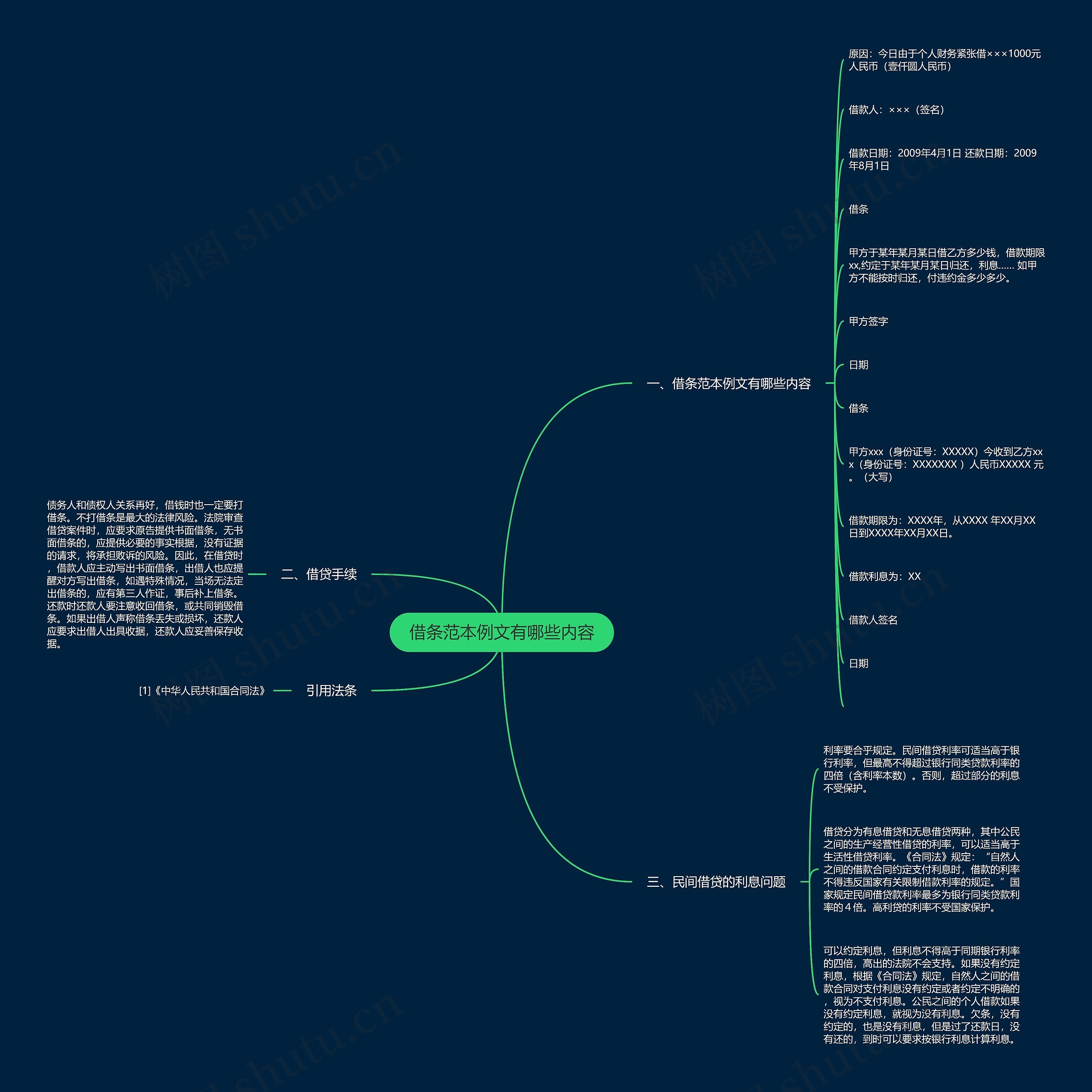 借条范本例文有哪些内容思维导图