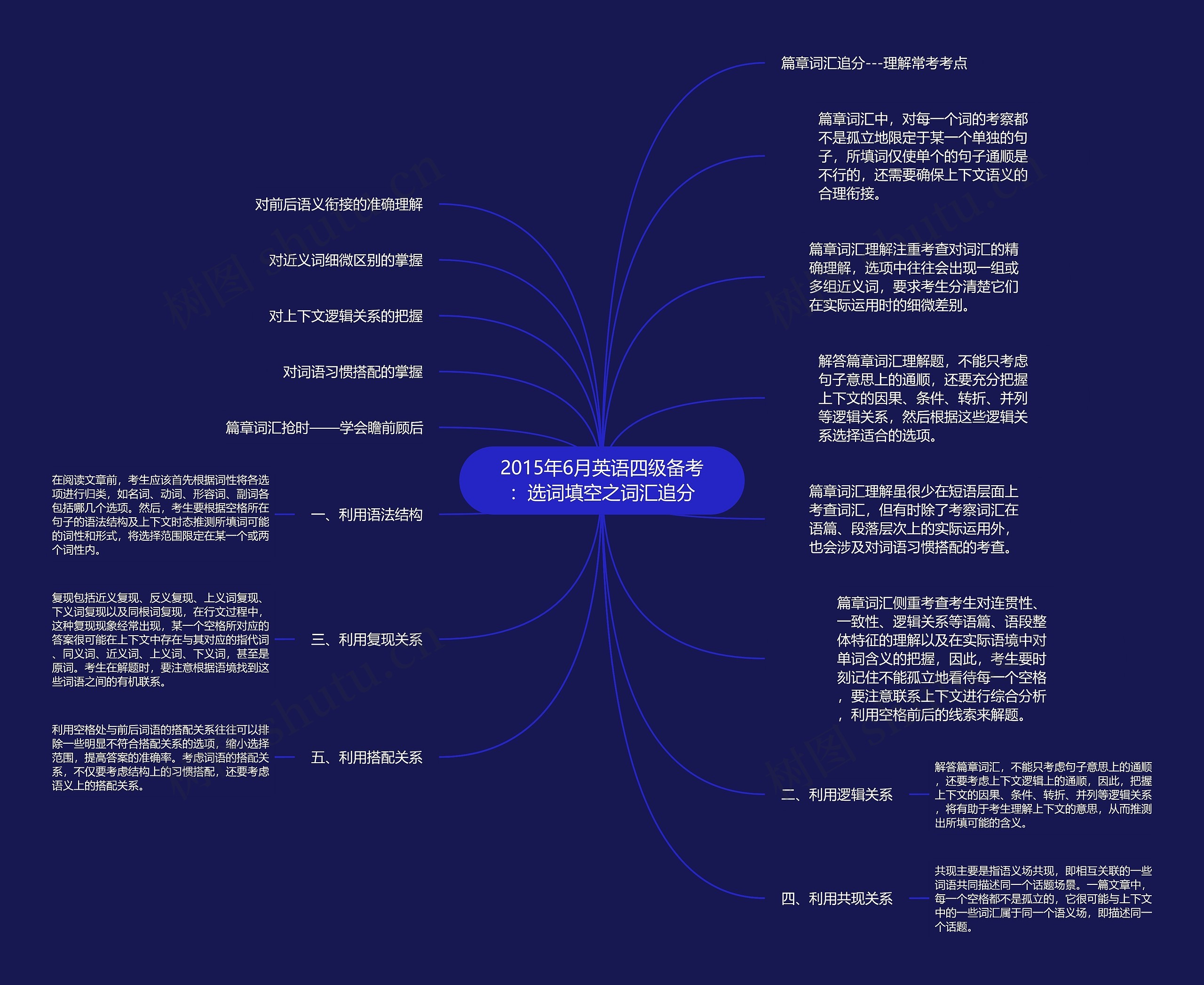 2015年6月英语四级备考：选词填空之词汇追分