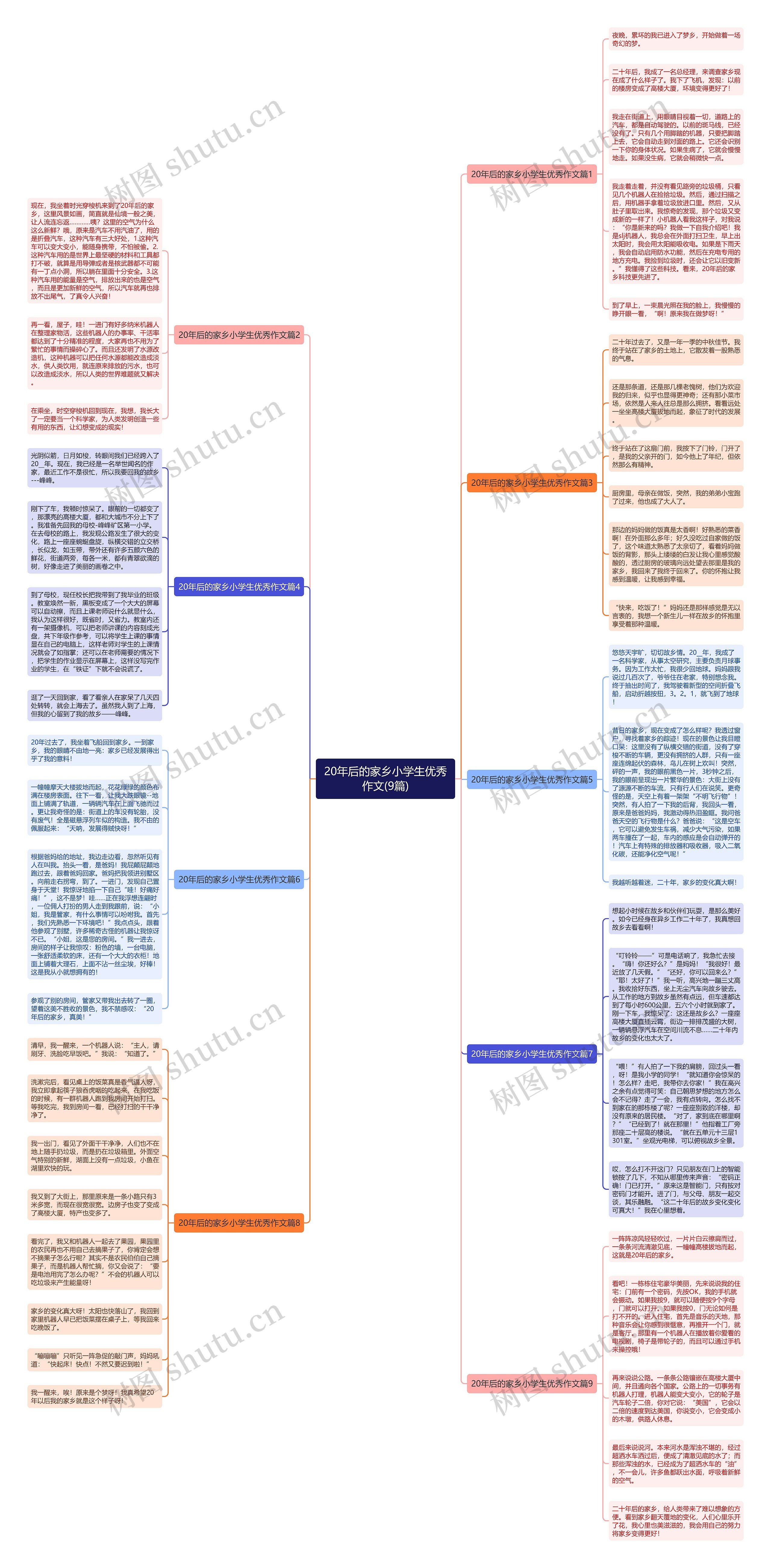 20年后的家乡小学生优秀作文(9篇) 20年后的家乡小学生优秀作文(9篇)