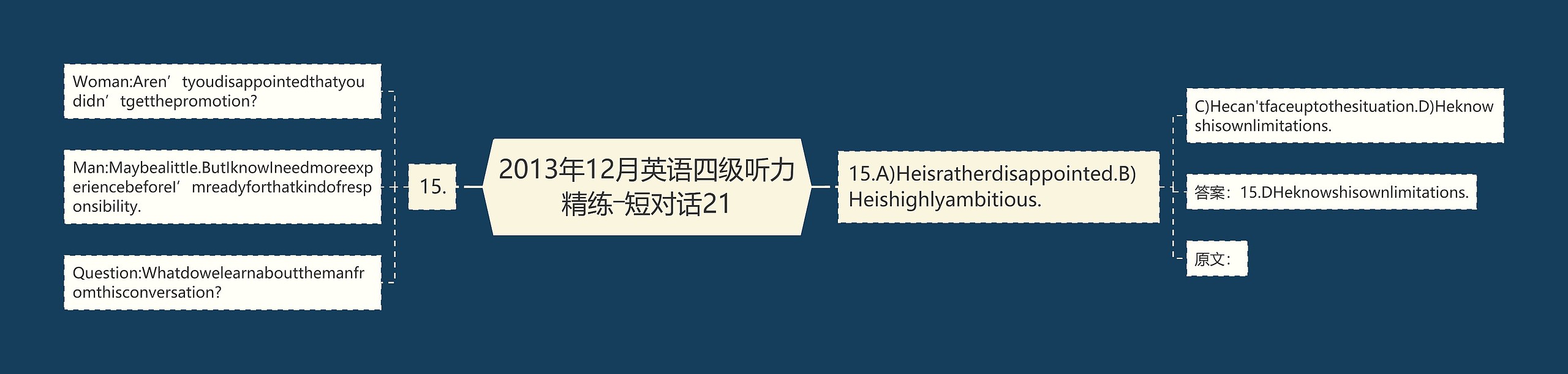 2013年12月英语四级听力精练―短对话21 2013年12月英语四级听力精练―短对话21