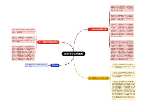 借贷纠纷举证责任分配