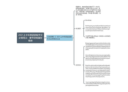 2021上半年英语四级作文必背范文：春节你妈催你相亲