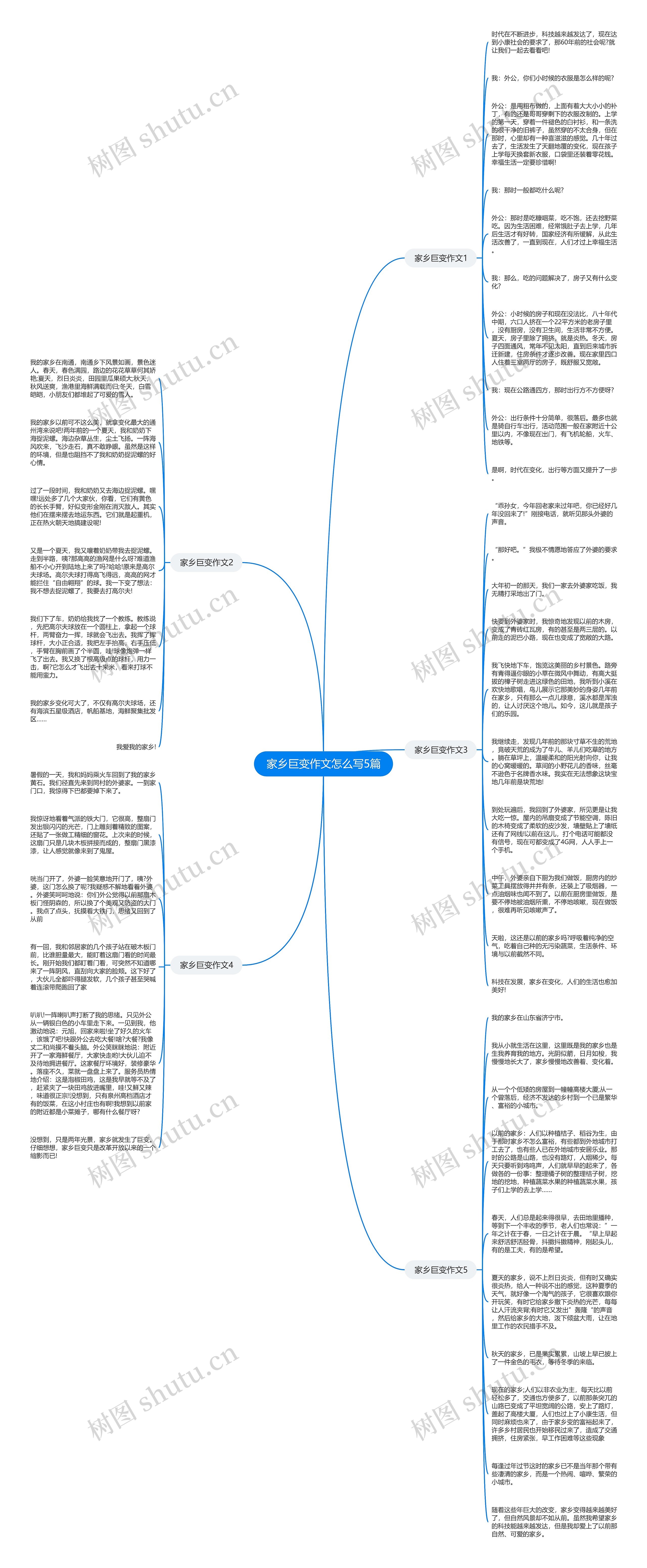 家乡巨变作文怎么写5篇思维导图