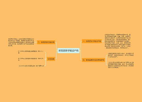 新民居房子能过户吗