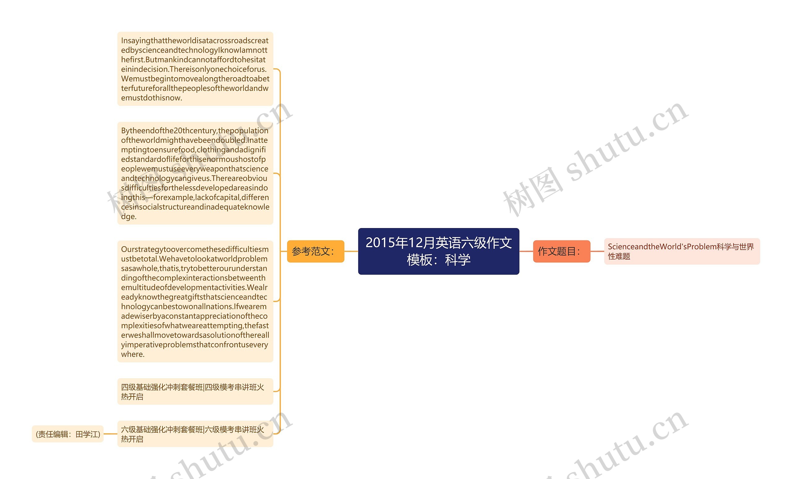 2015年12月英语六级作文：科学思维导图