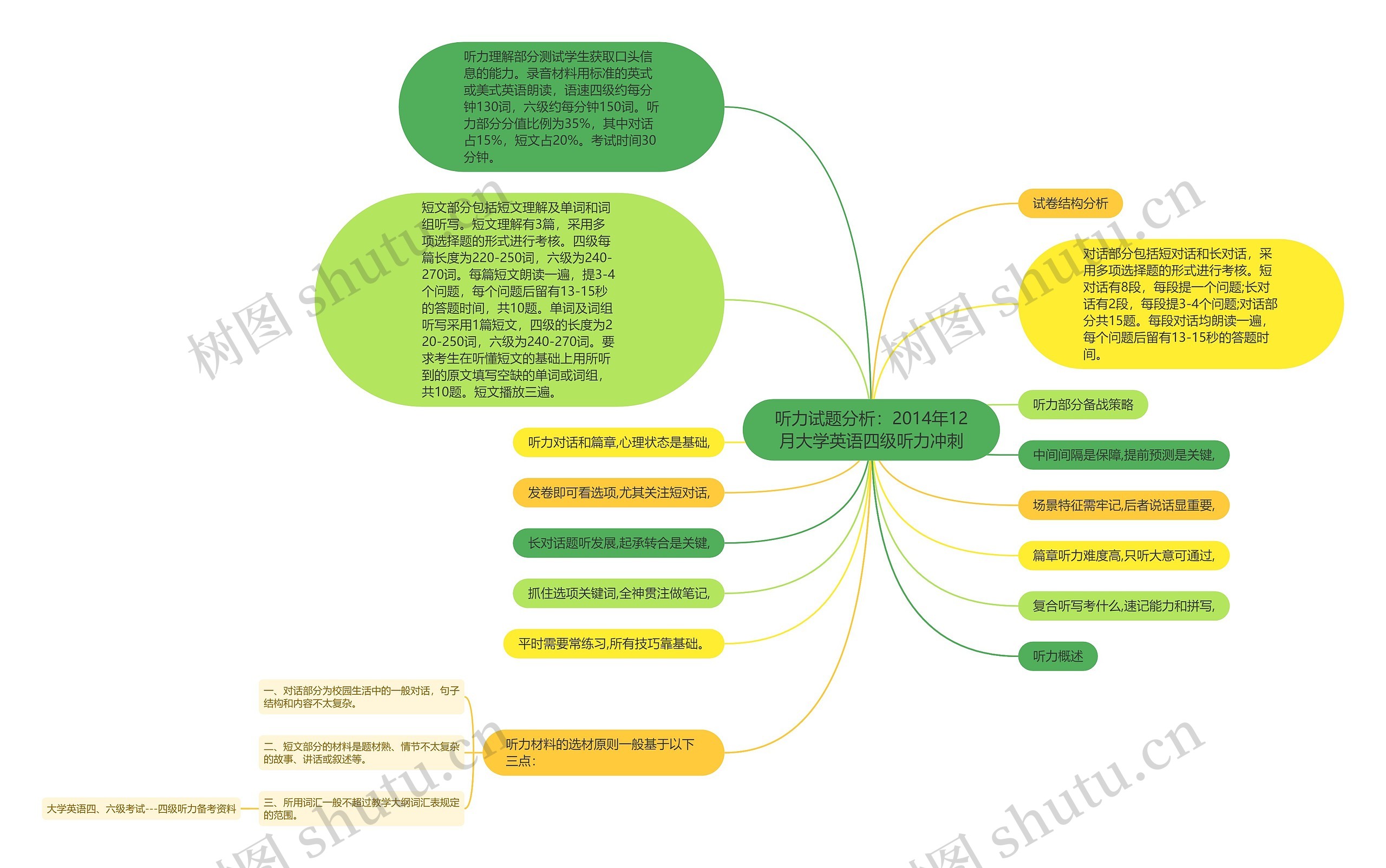 听力试题分析:2014年12月大学英语四级听力冲刺 听力试题分析:2014年12月大学英语四级听力冲刺