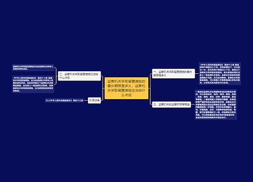 监察机关采取留置措施的最长期限是多久，监察机关采取留置措施应当由什么决定