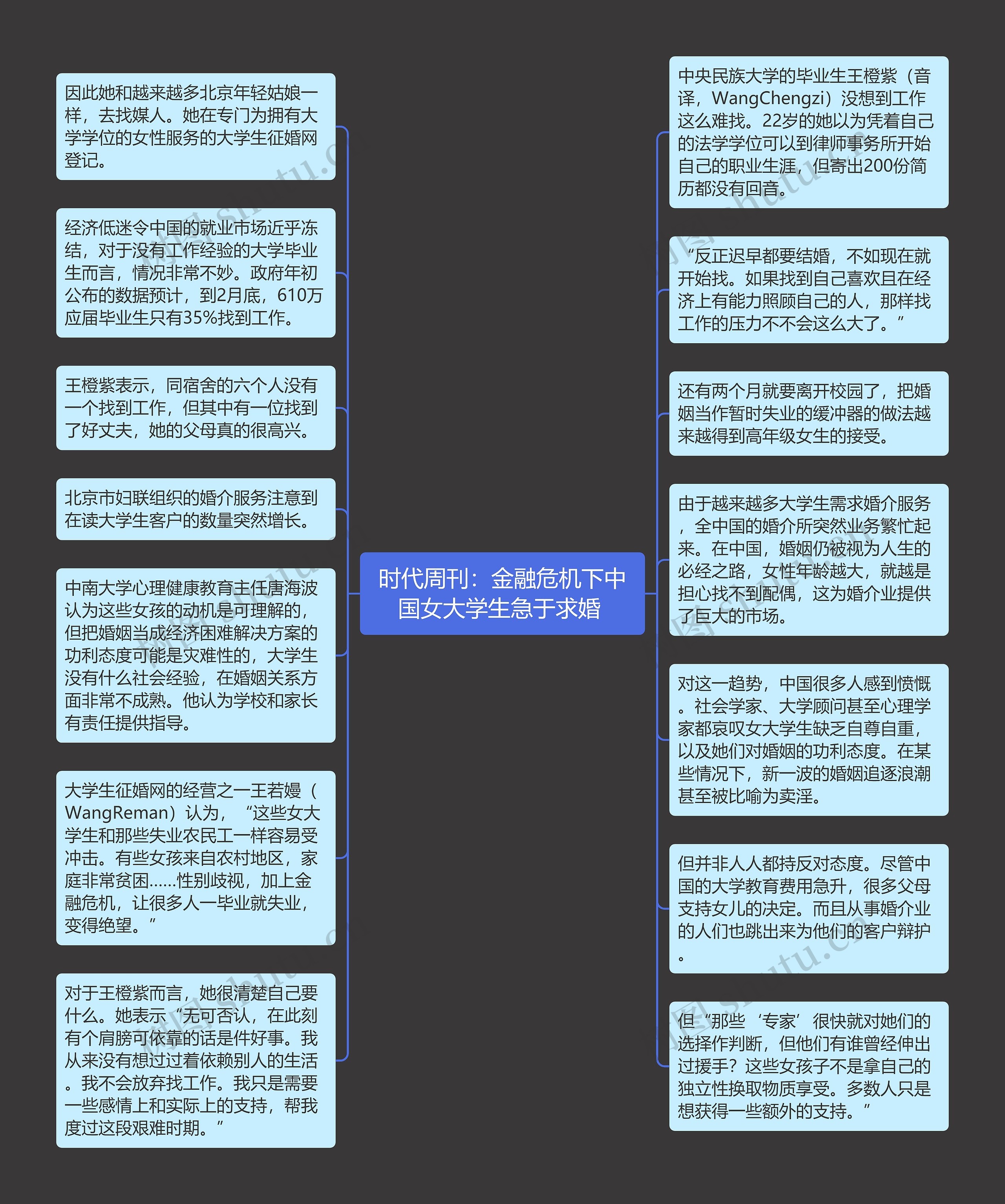 时代周刊：金融危机下中国女大学生急于求婚 