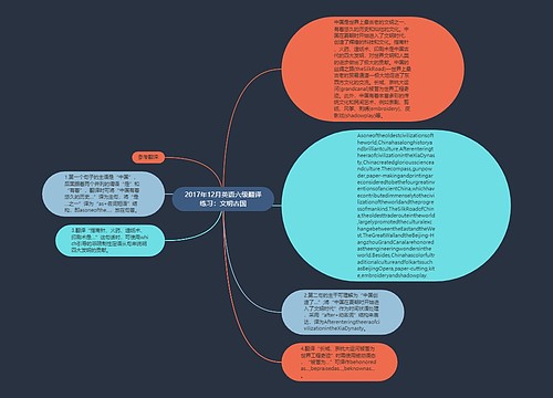 2017年12月英语六级翻译练习：文明古国