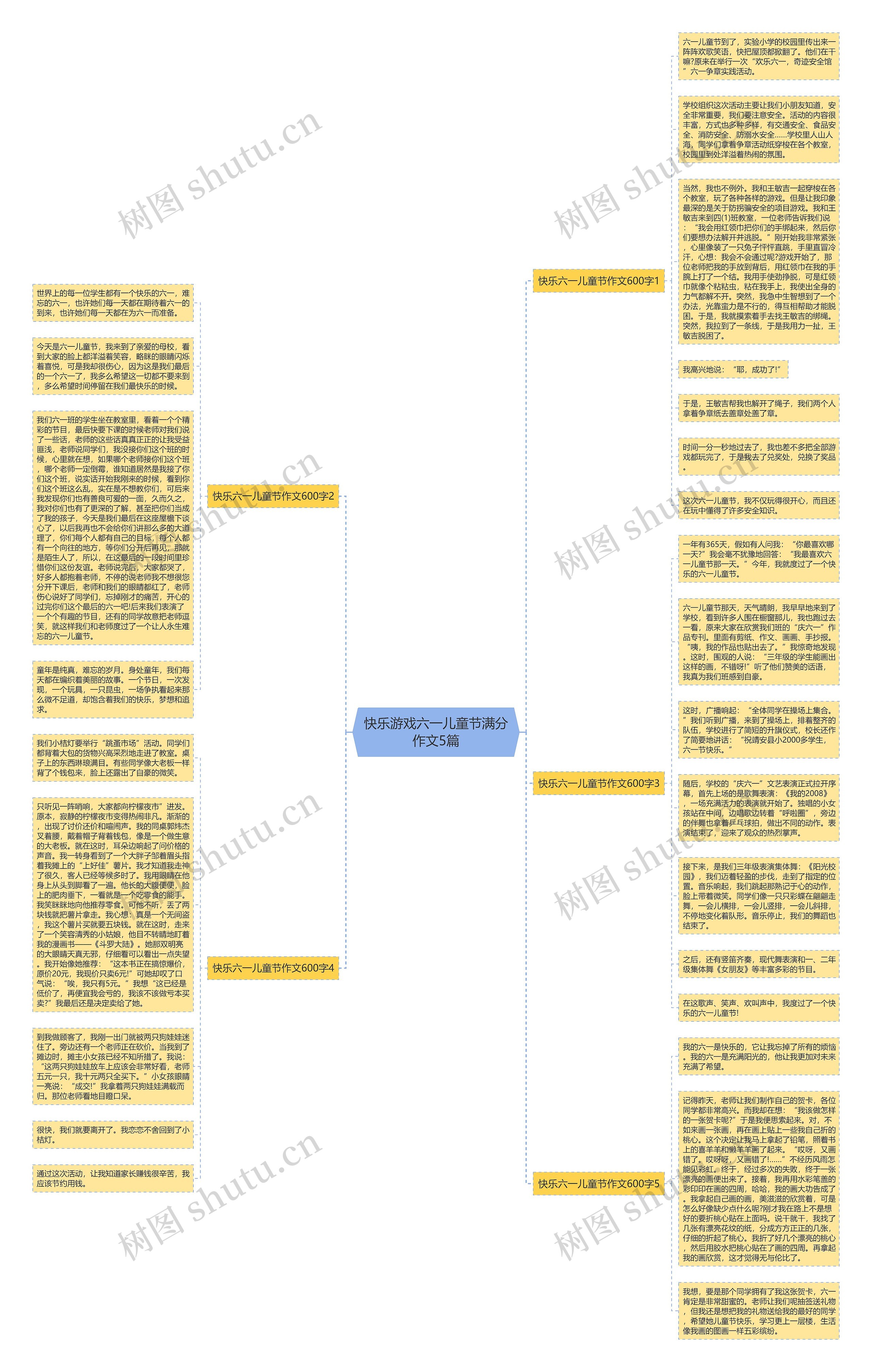 快乐游戏六一儿童节满分作文5篇思维导图