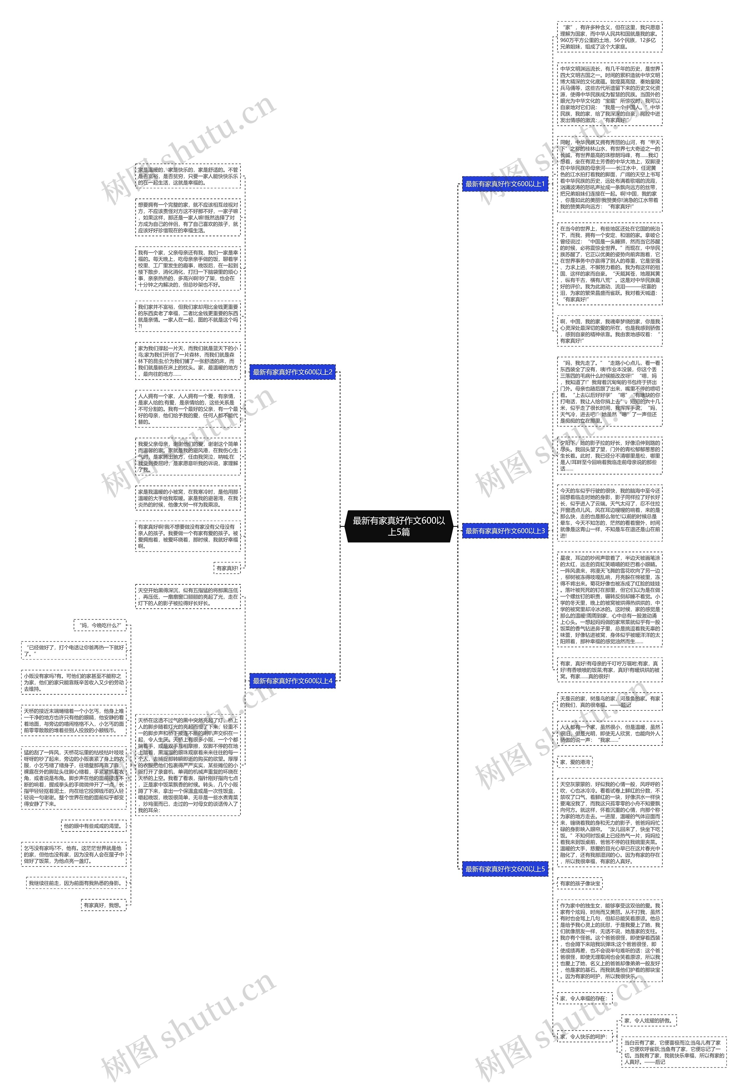 最新有家真好作文600以上5篇思维导图