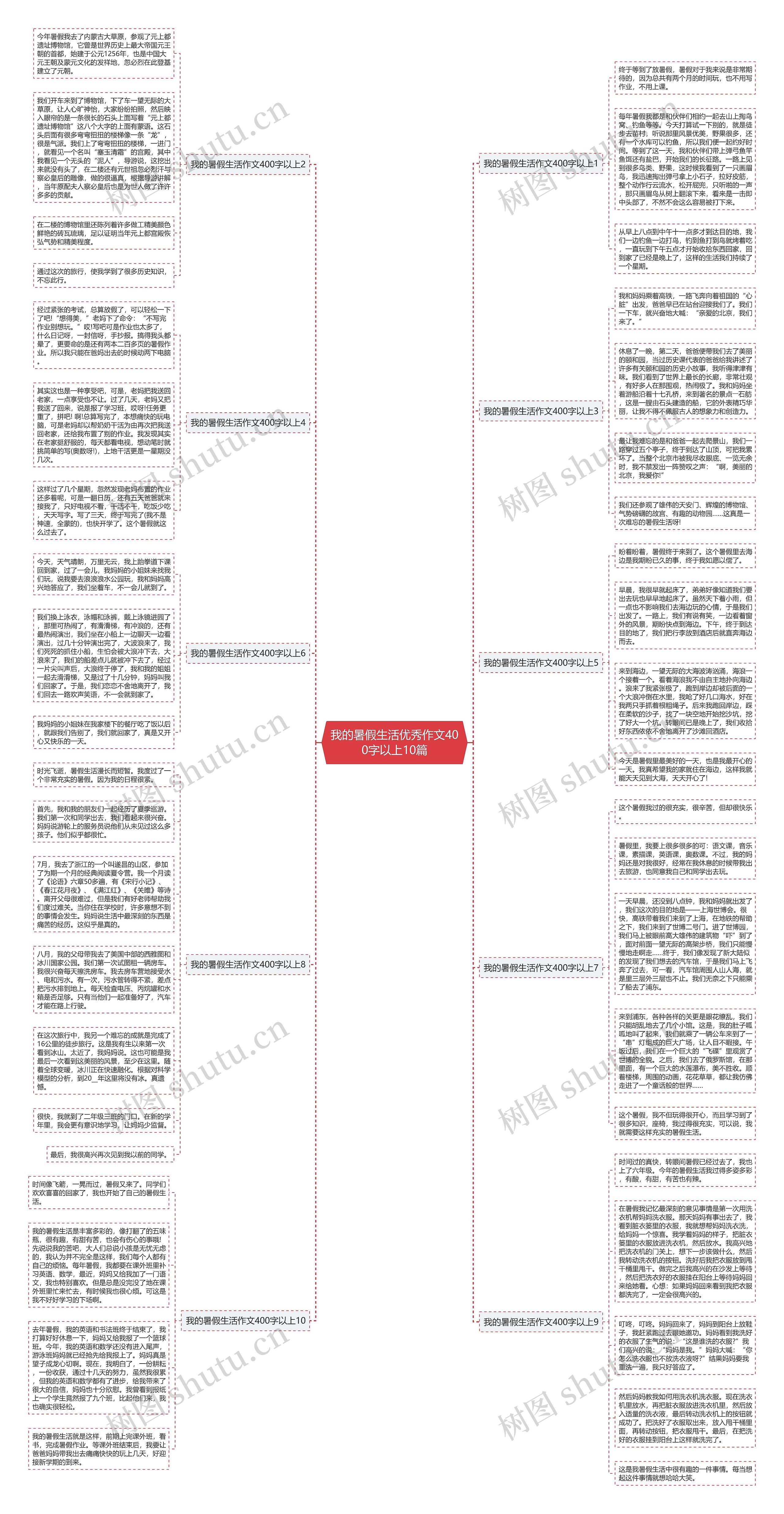 我的暑假生活优秀作文400字以上10篇思维导图