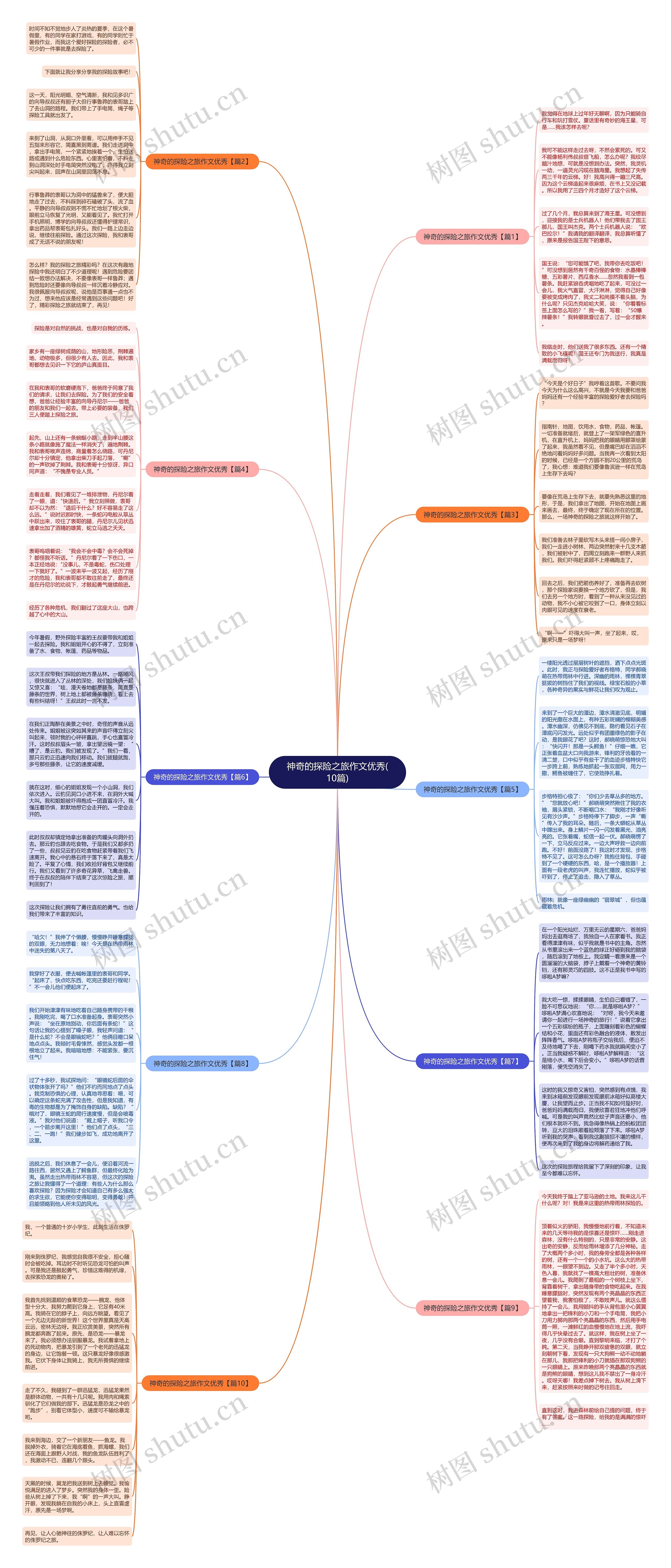 神奇的探险之旅作文优秀(10篇)思维导图