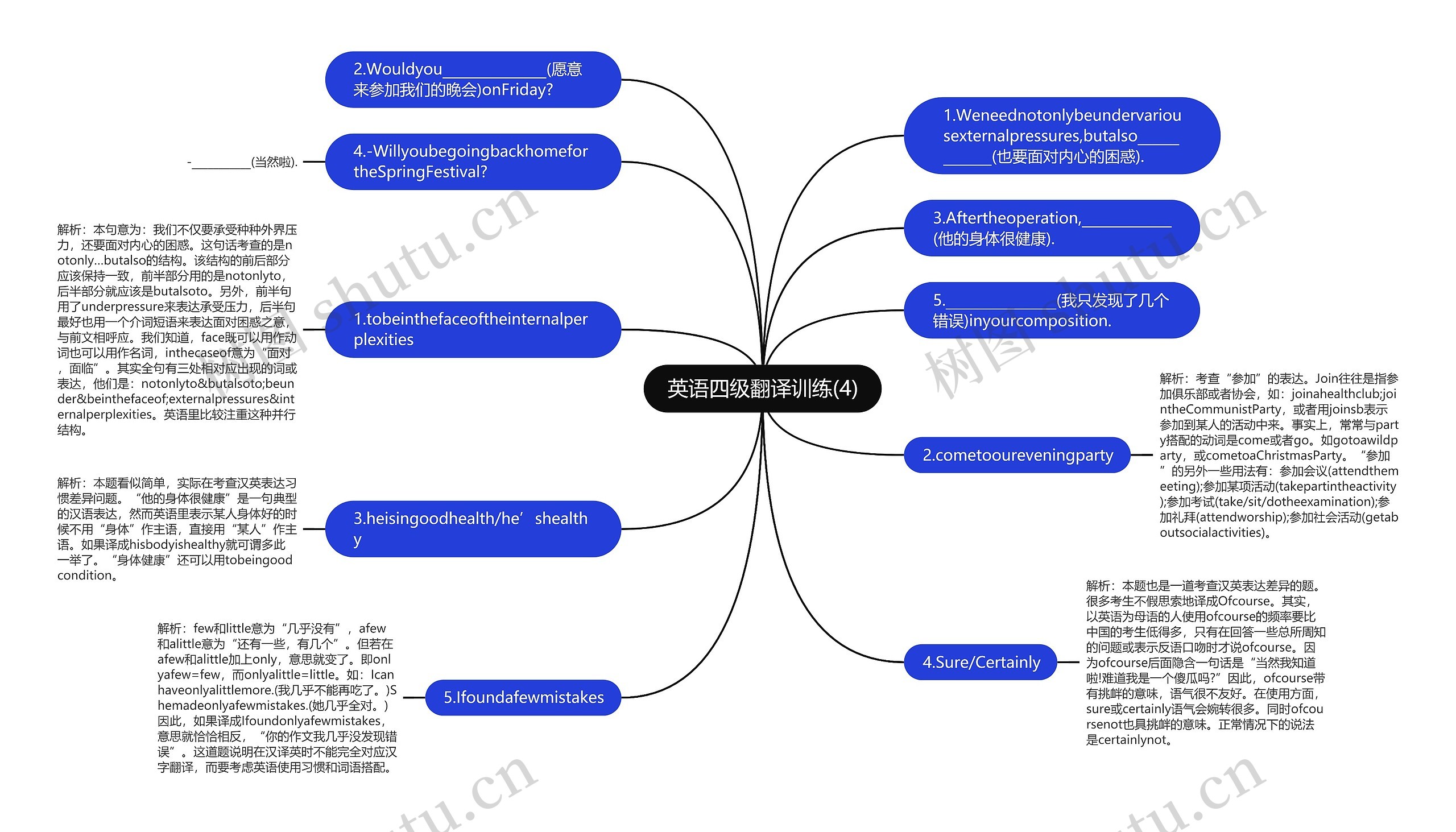 英语四级翻译训练(4)思维导图