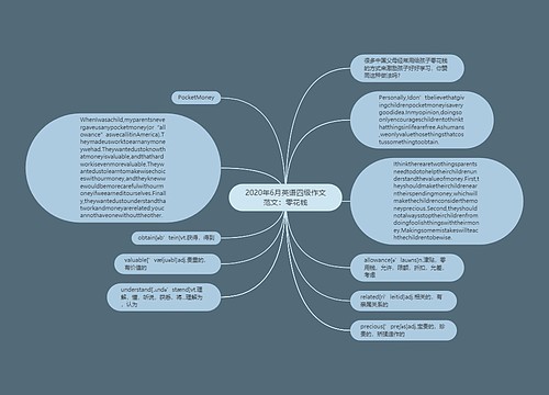 2020年6月英语四级作文范文：零花钱