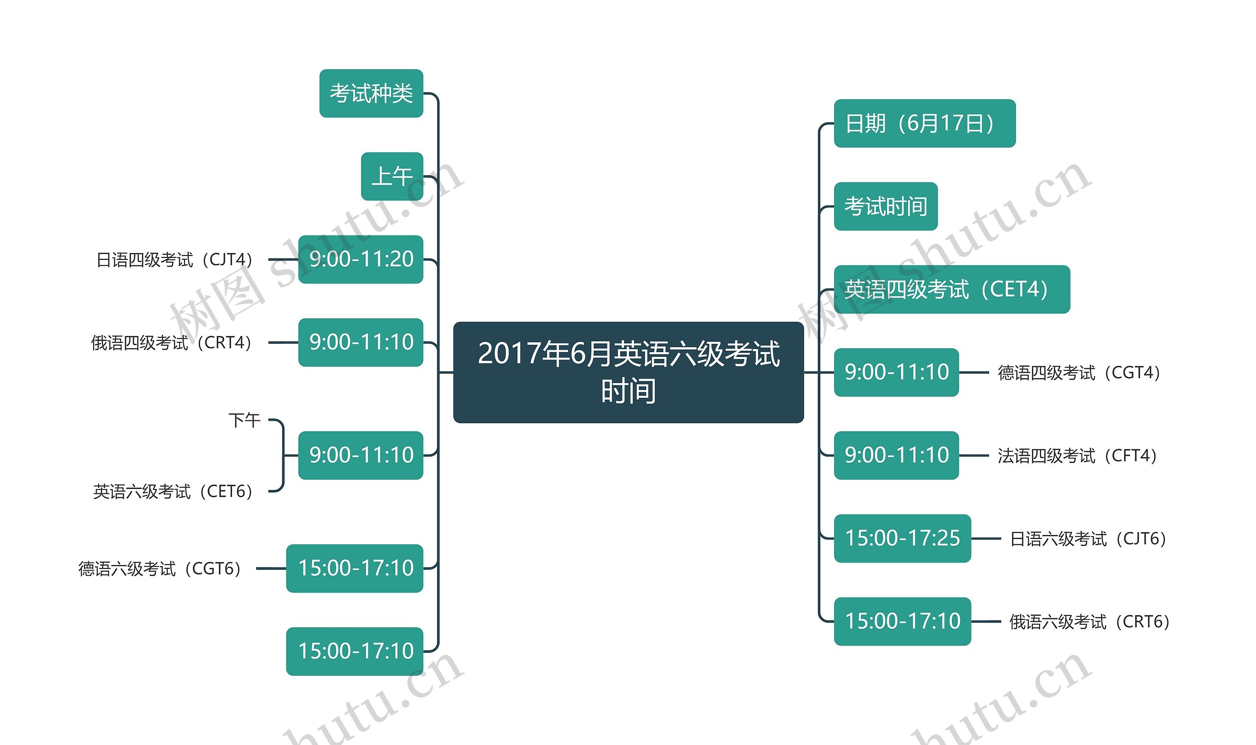 2017年6月英语六级考试时间