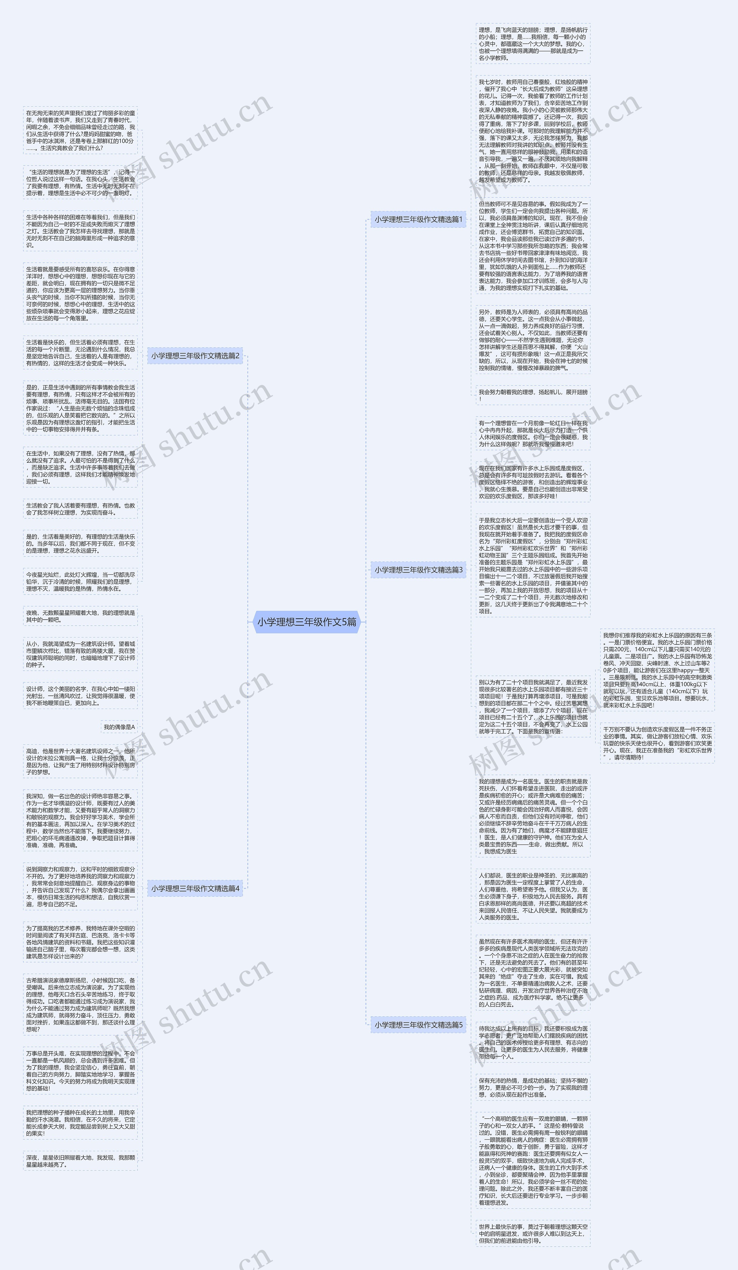小学理想三年级作文5篇思维导图
