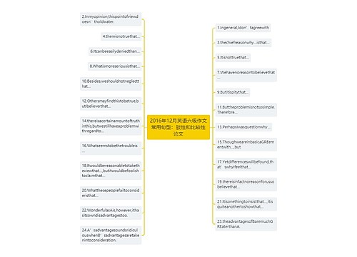 2016年12月英语六级作文常用句型：驳性和比较性论文