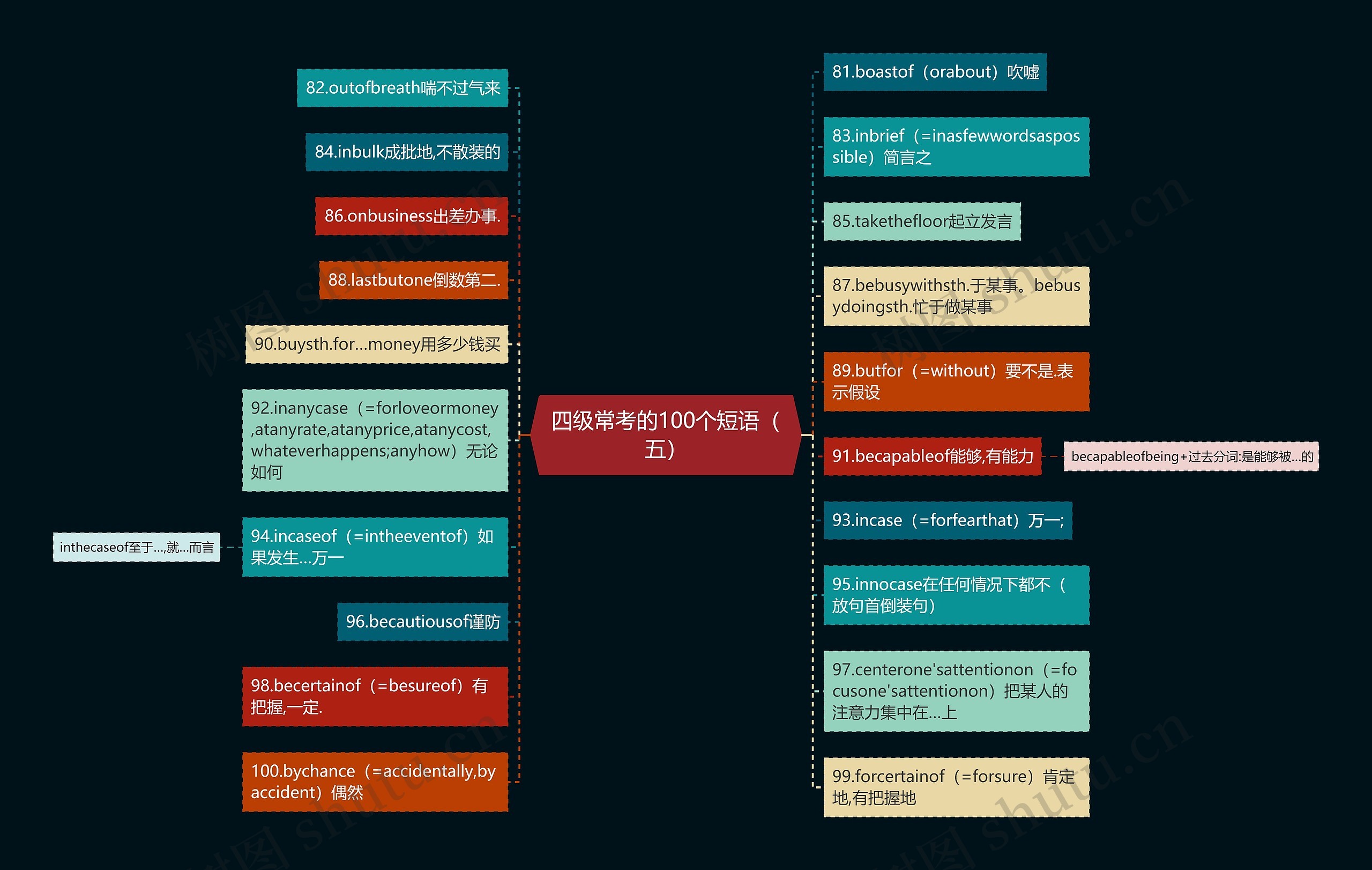 四级常考的100个短语(五) 四级常考的100个短语(五)