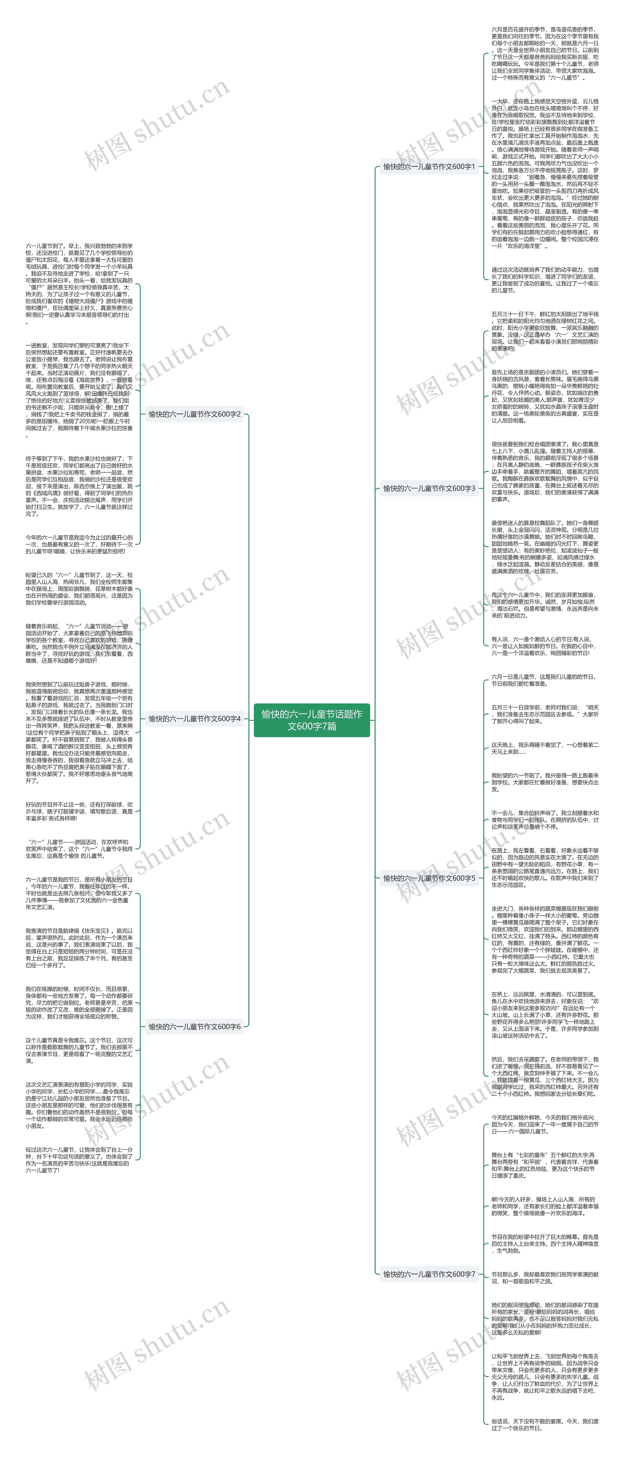 愉快的六一儿童节话题作文600字7篇思维导图
