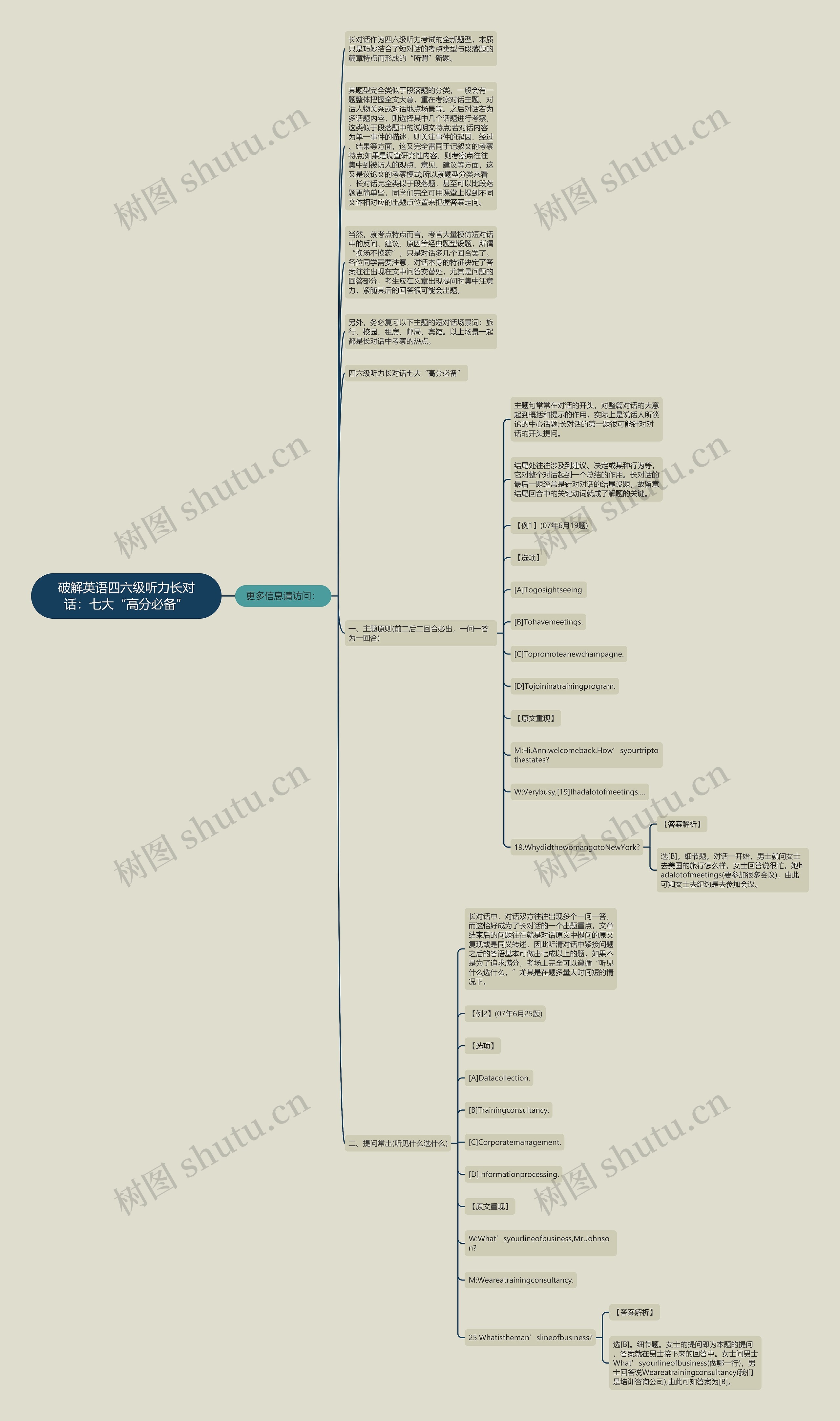 破解英语四六级听力长对话：七大“高分必备”思维导图
