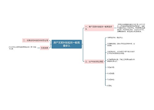 房产买卖纠纷起诉一般需要多久