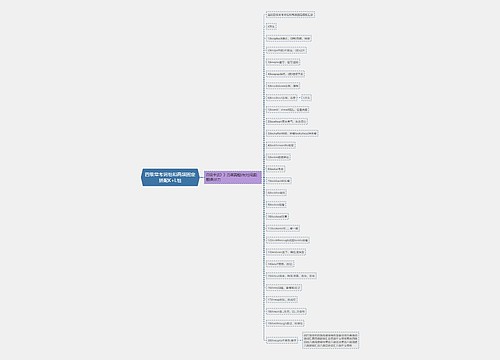 四级常考词组和高频固定搭配K+L组