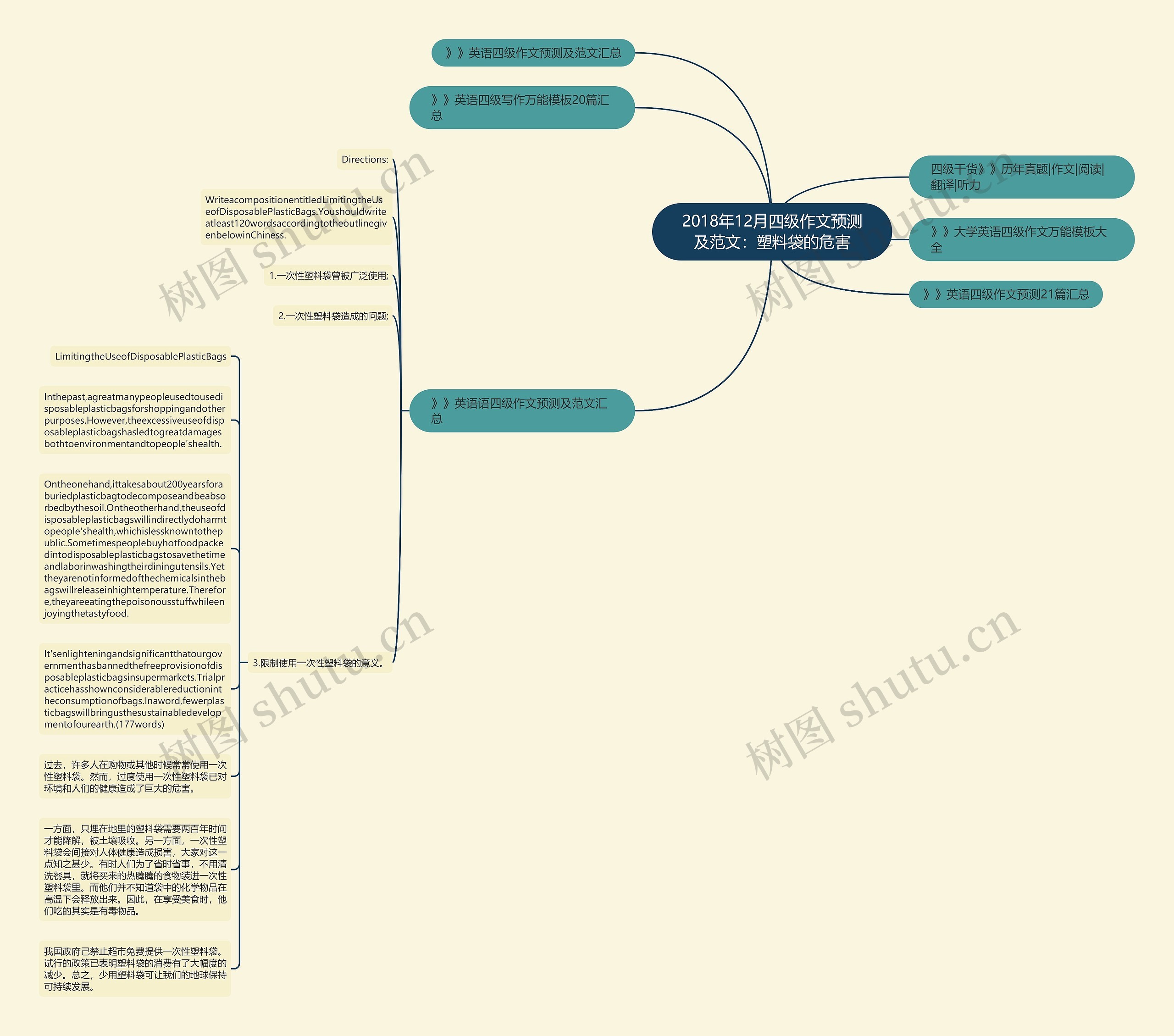 2018年12月四级作文预测及范文：塑料袋的危害思维导图