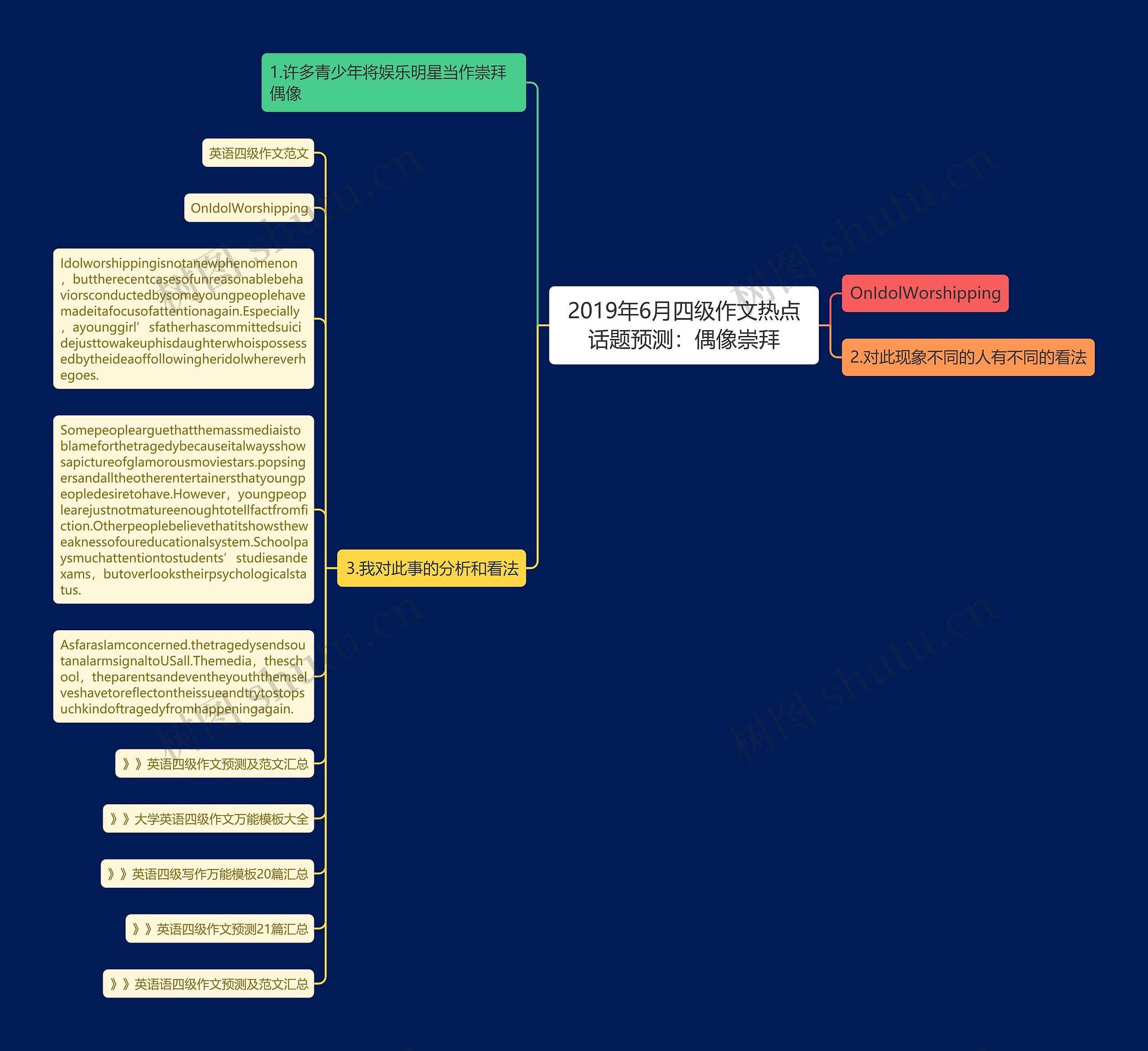 2019年6月四级作文热点话题预测：偶像崇拜