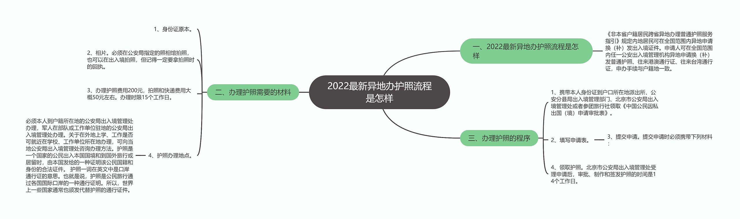 2022最新异地办护照流程是怎样 2022最新异地办护照流程是怎样