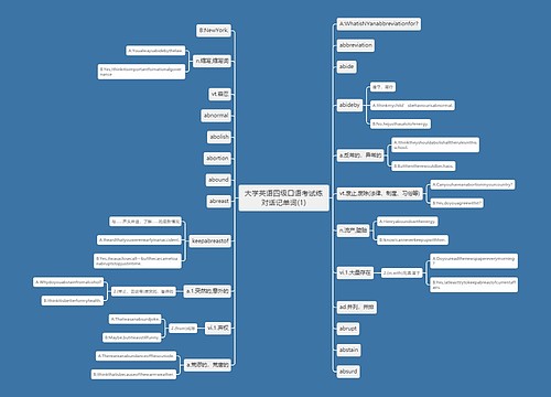 大学英语四级口语考试练对话记单词(1)