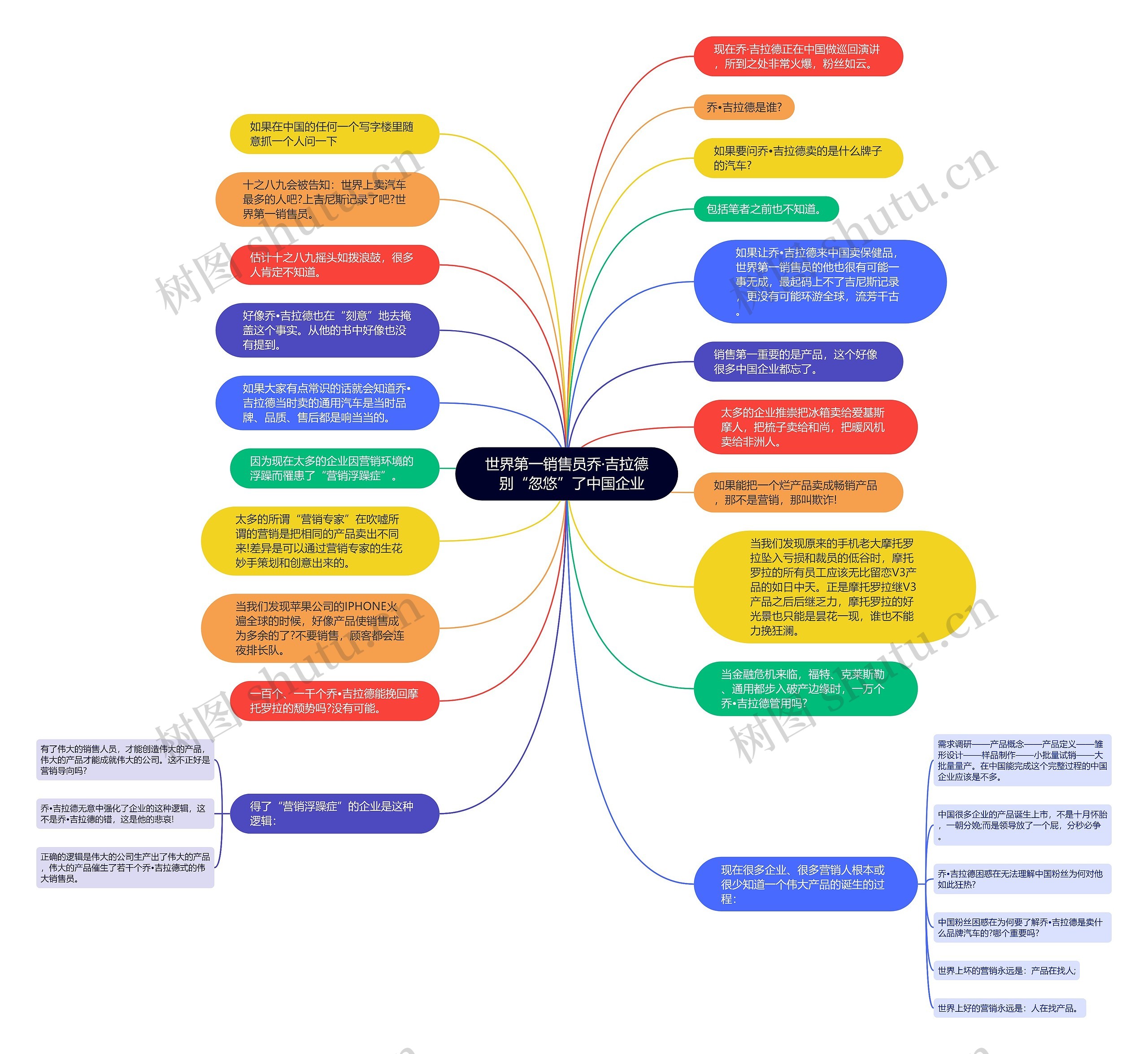 世界第一销售员乔·吉拉德　别“忽悠”了中国企业 思维导图