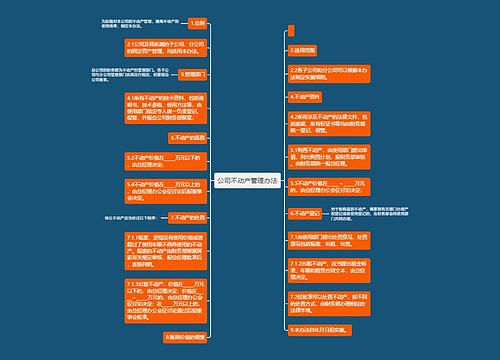 公司不动产管理办法