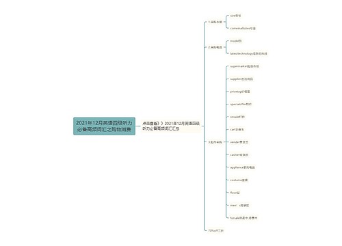 2021年12月英语四级听力必备高频词汇之购物消费