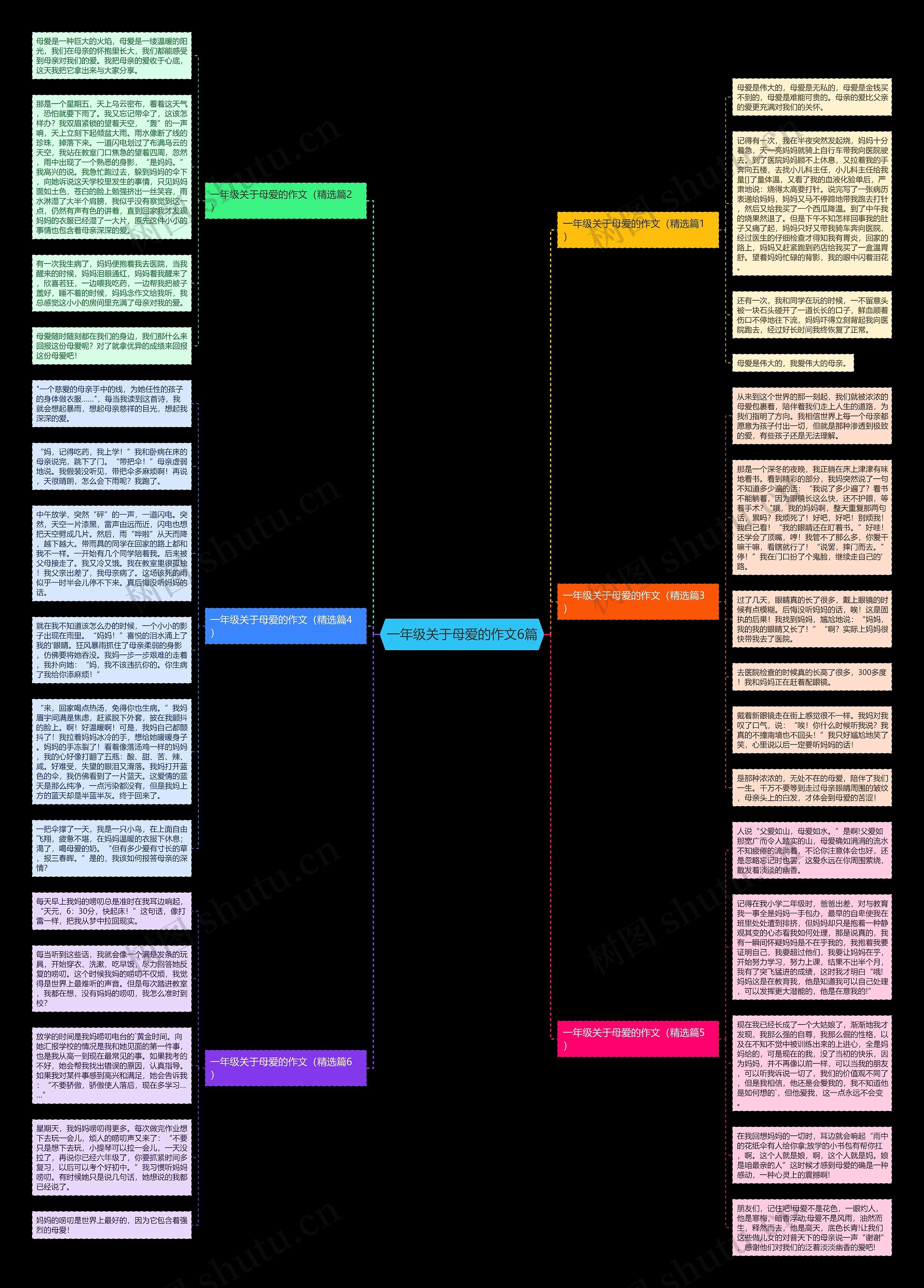 一年级关于母爱的作文6篇思维导图