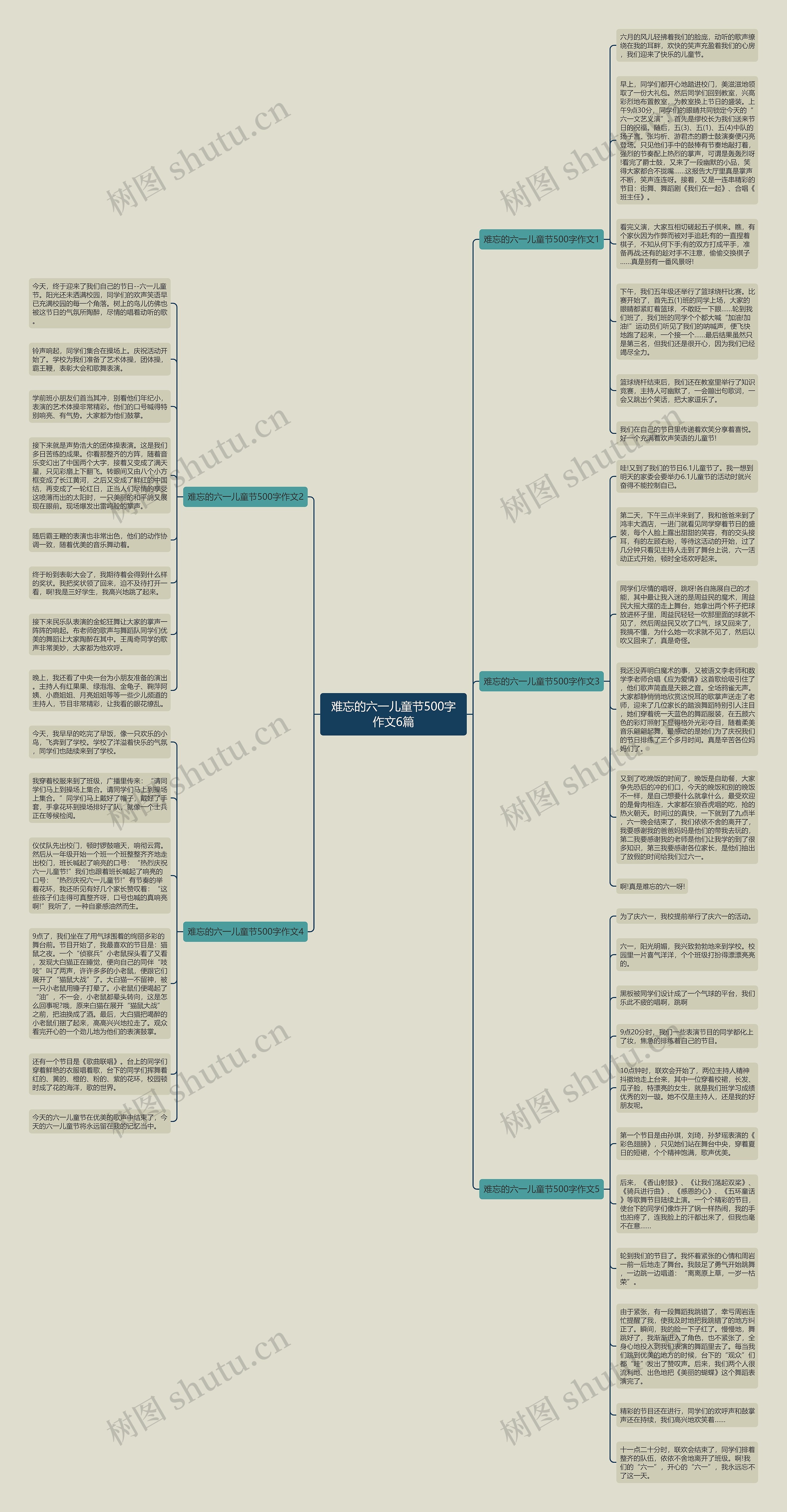 难忘的六一儿童节500字作文6篇思维导图