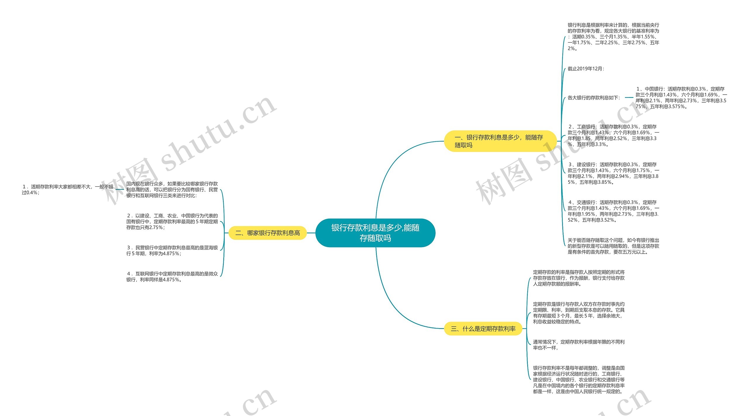 银行存款利息是多少,能随存随取吗思维导图