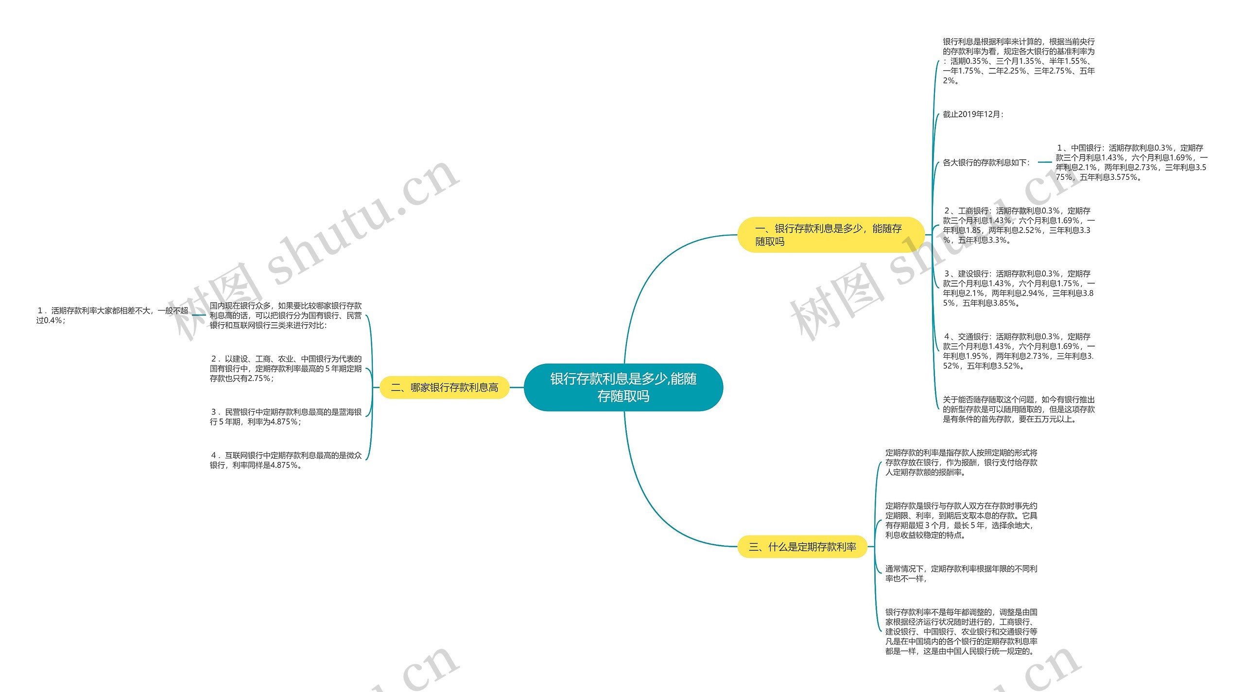 银行存款利息是多少,能随存随取吗 银行存款利息是多少,能随存随取吗