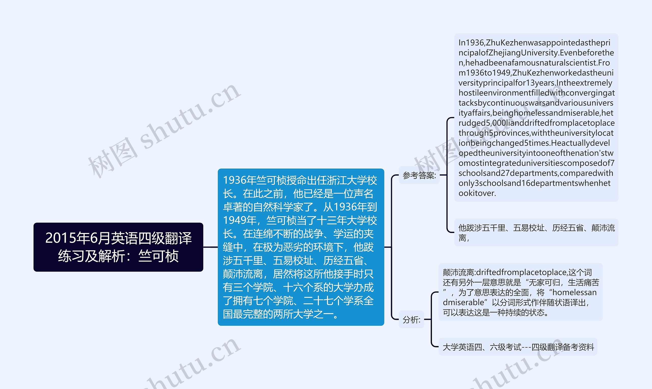 2015年6月英语四级翻译练习及解析：竺可桢思维导图