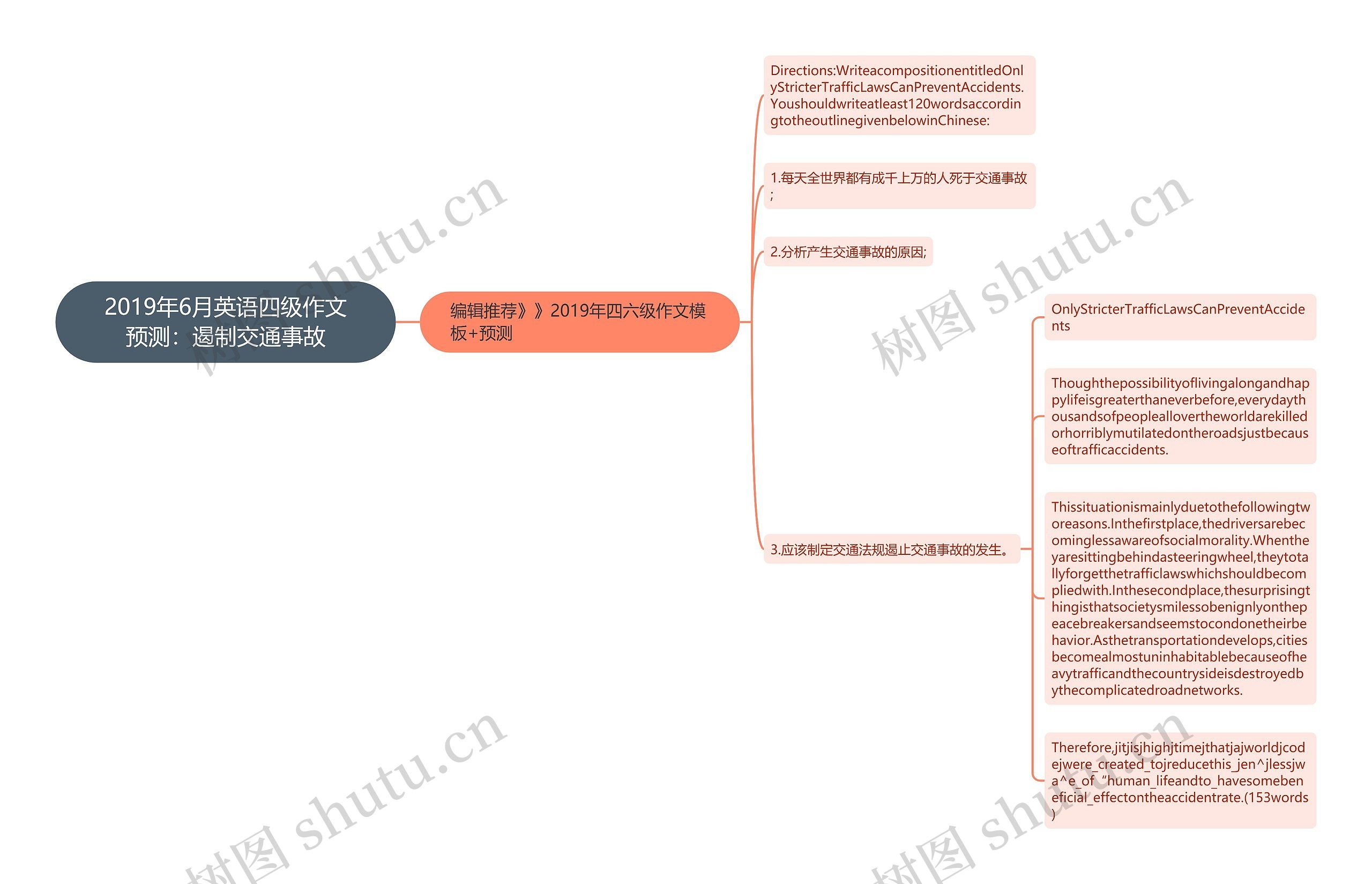 2019年6月英语四级作文预测：遏制交通事故