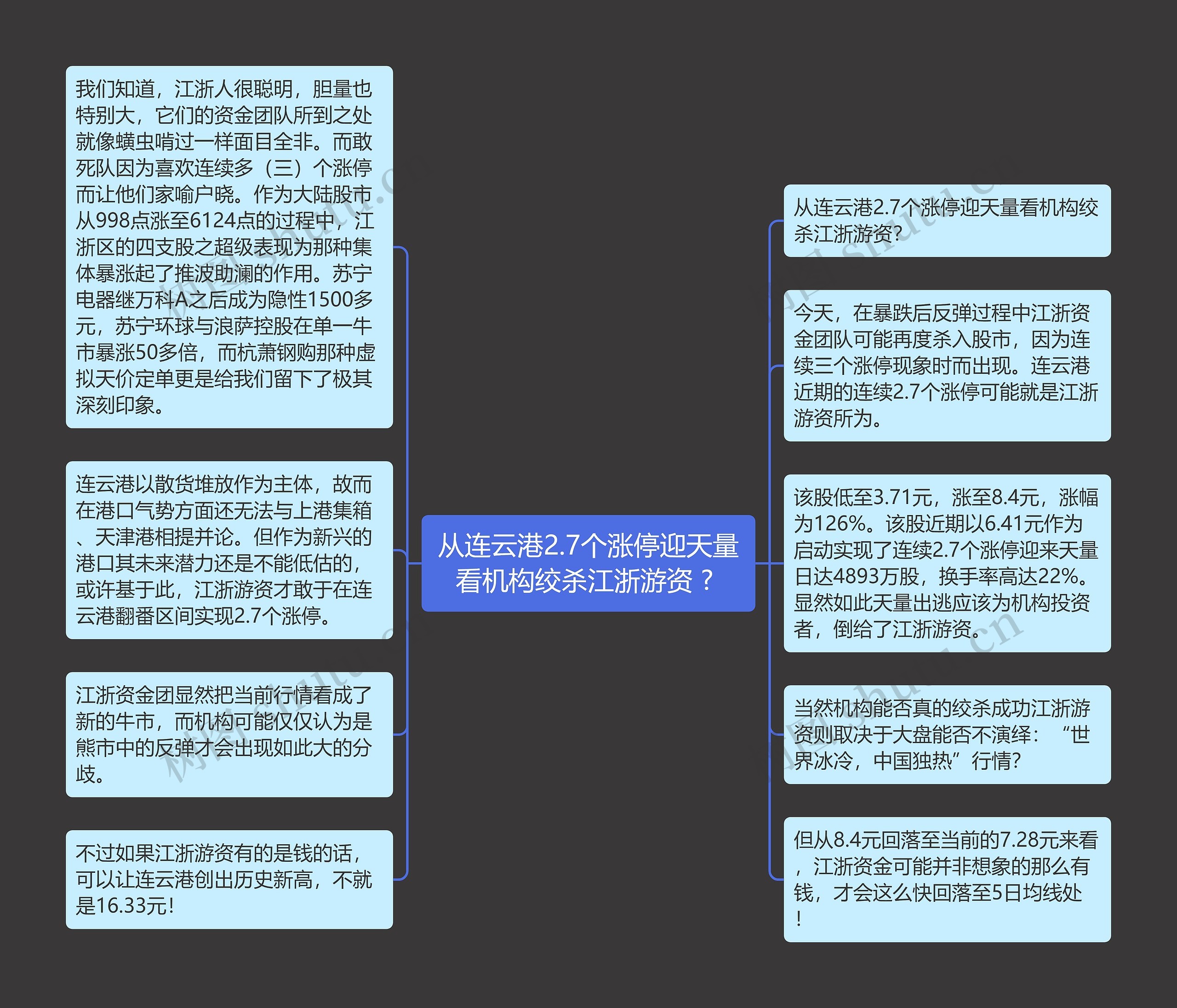 从连云港2.7个涨停迎天量看机构绞杀江浙游资 ? 