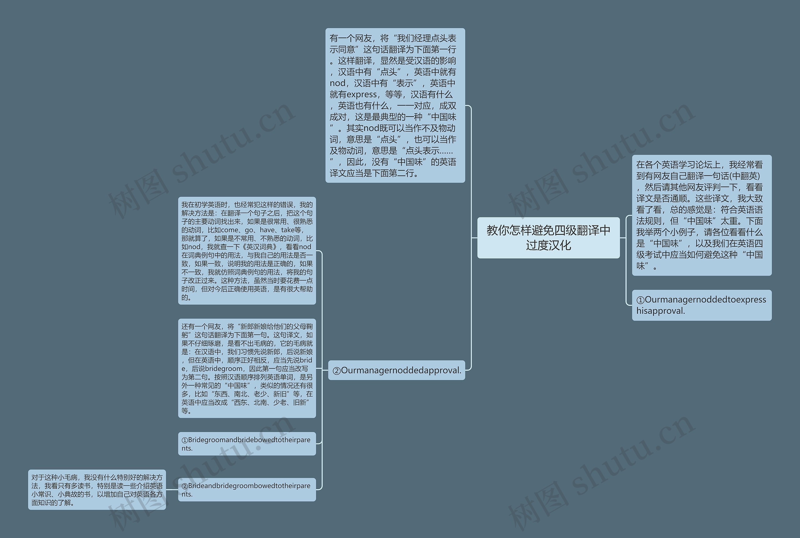 教你怎样避免四级翻译中过度汉化思维导图