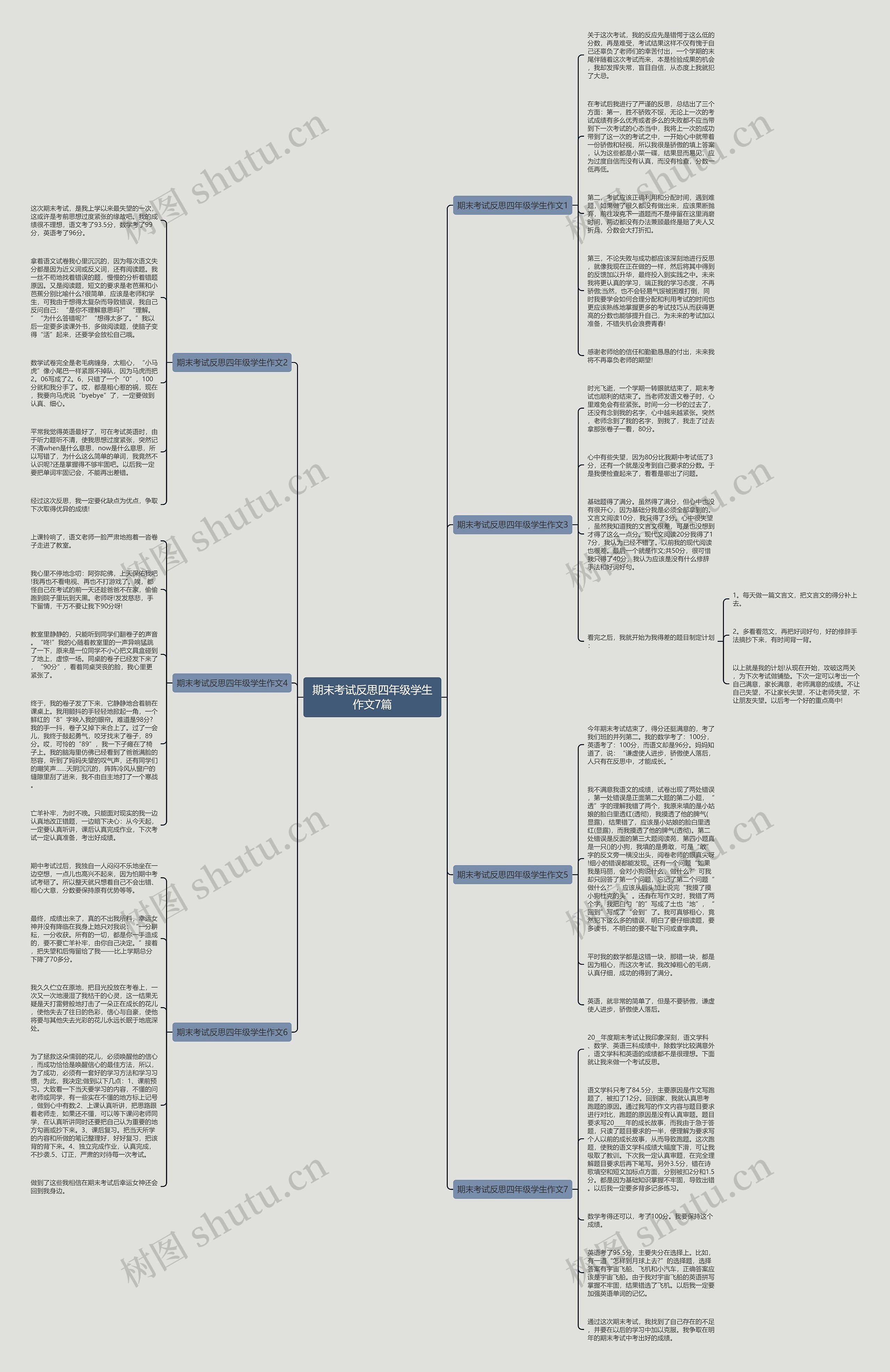 期末考试反思四年级学生作文7篇思维导图