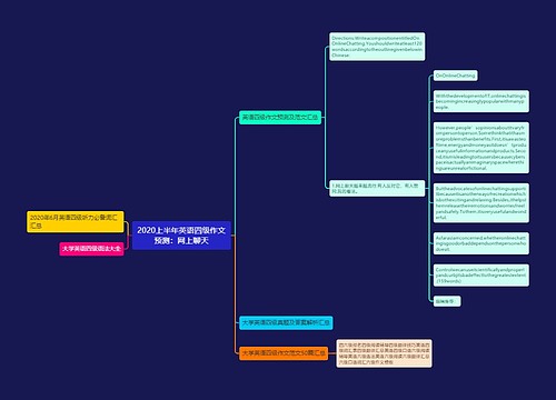 2020上半年英语四级作文预测：网上聊天