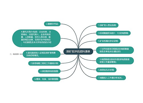 探矿权评估资料清单