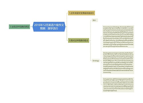 2016年12月英语六级作文预测：国学流行