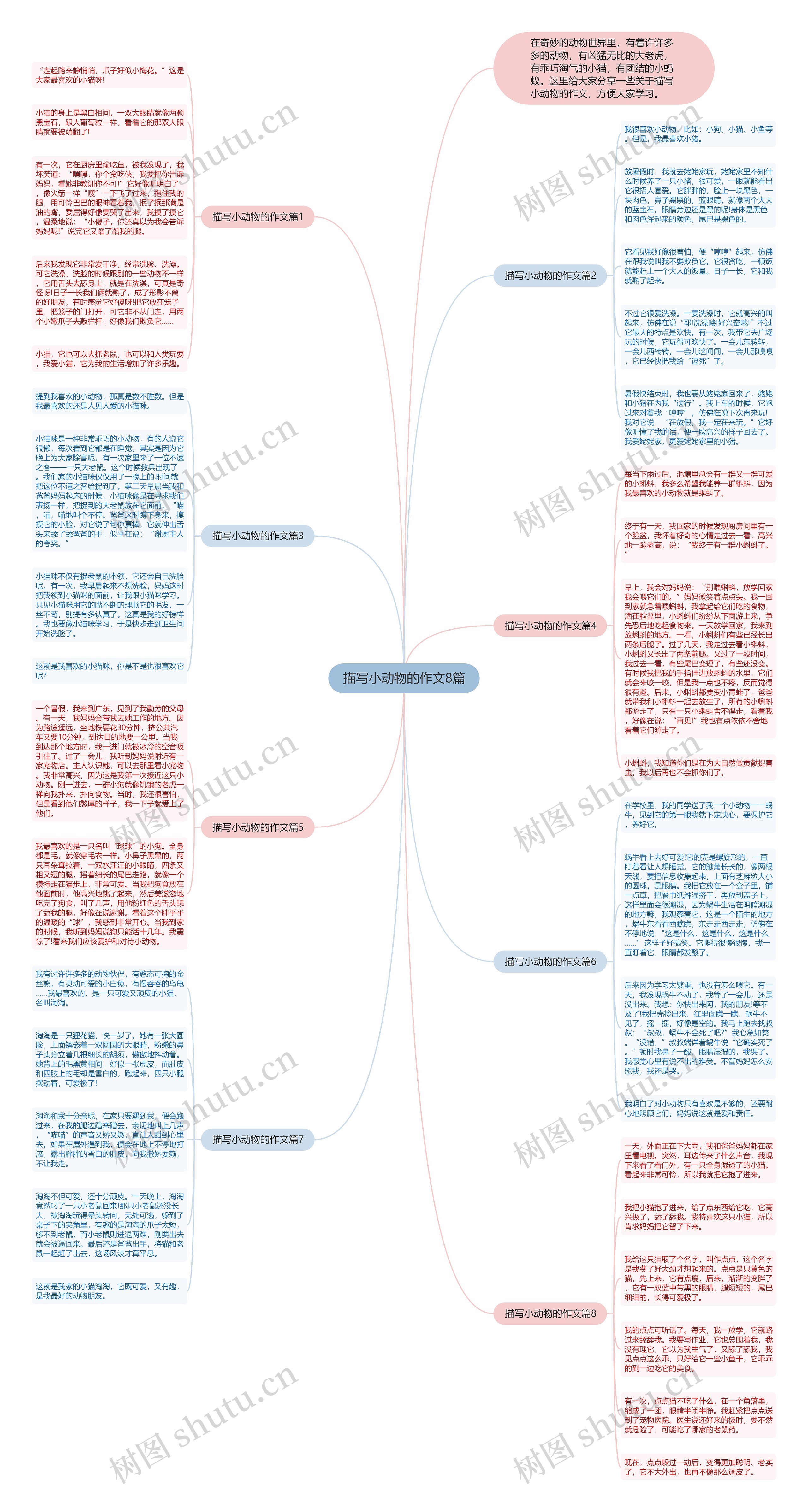 描写小动物的作文8篇思维导图