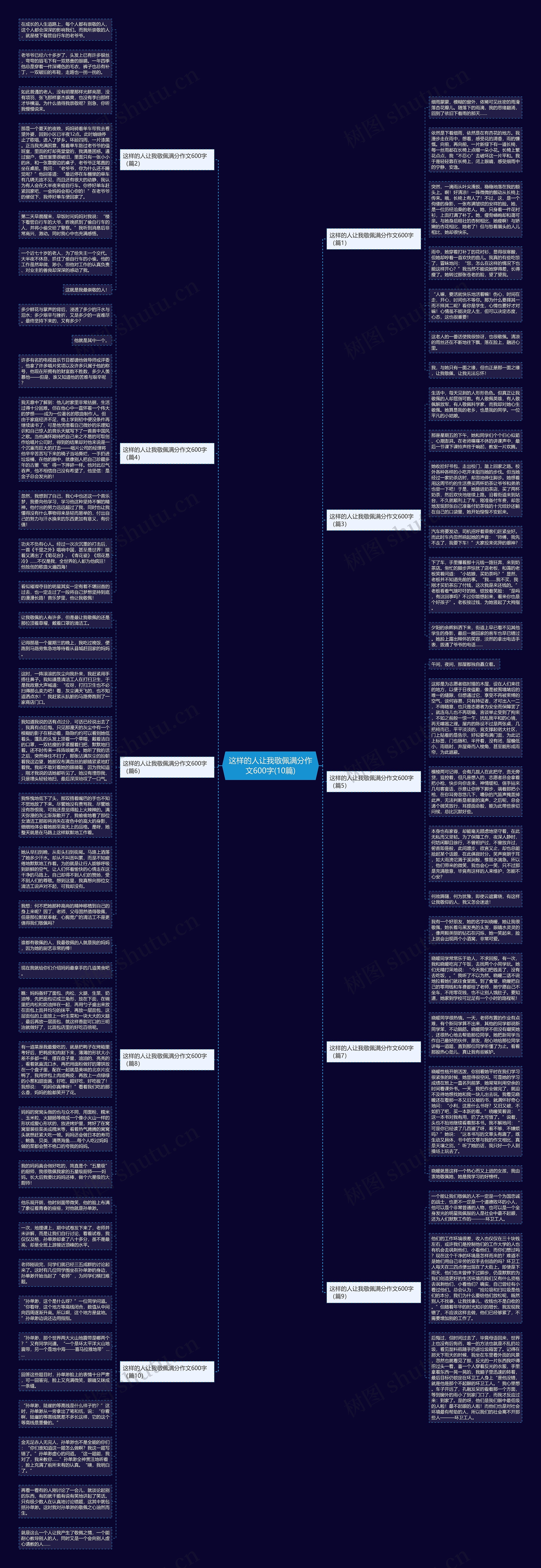 这样的人让我敬佩满分作文600字(10篇)思维导图