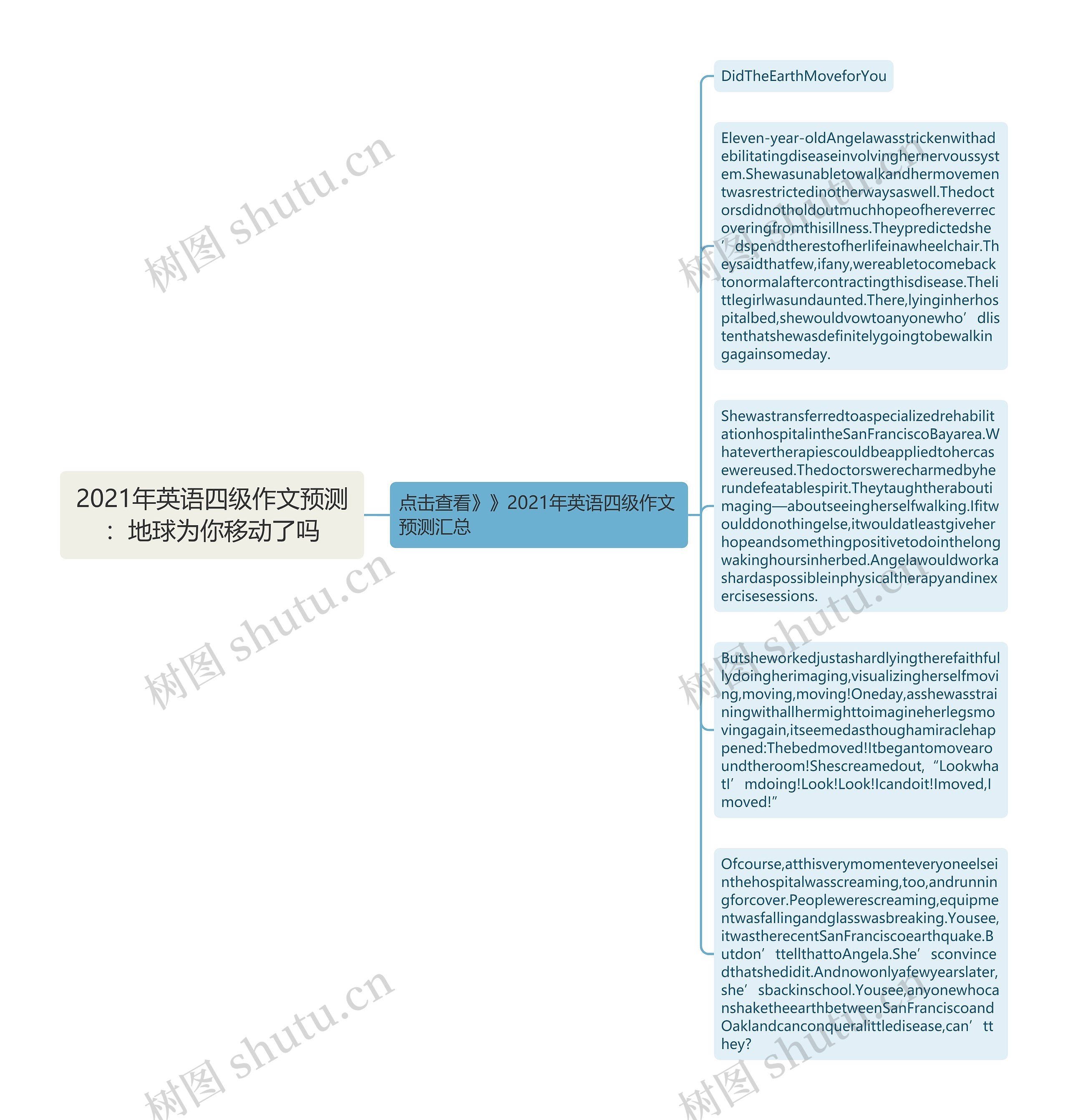 2021年英语四级作文预测：地球为你移动了吗思维导图