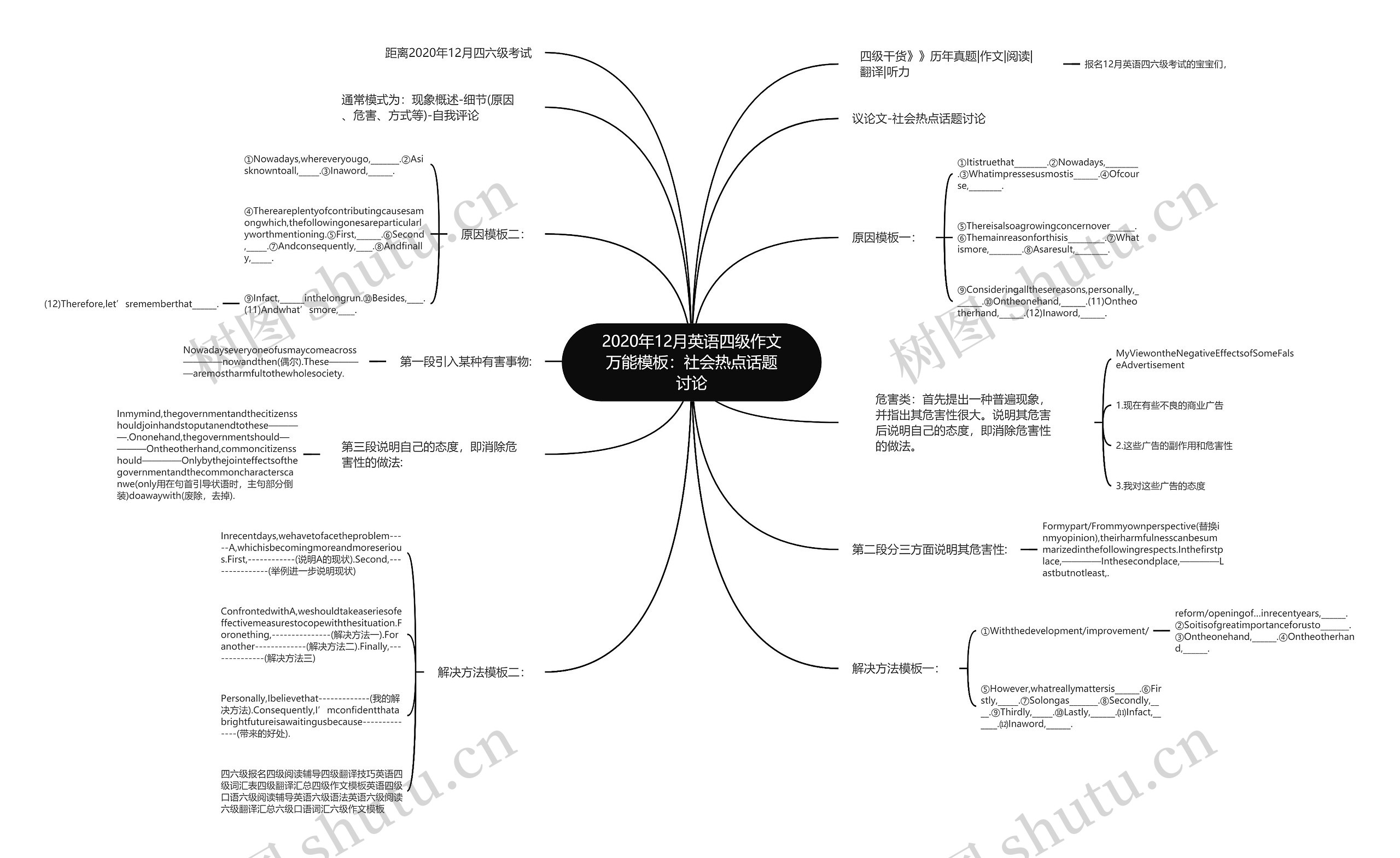 2020年12月英语四级作文万能模板：社会热点话题讨论